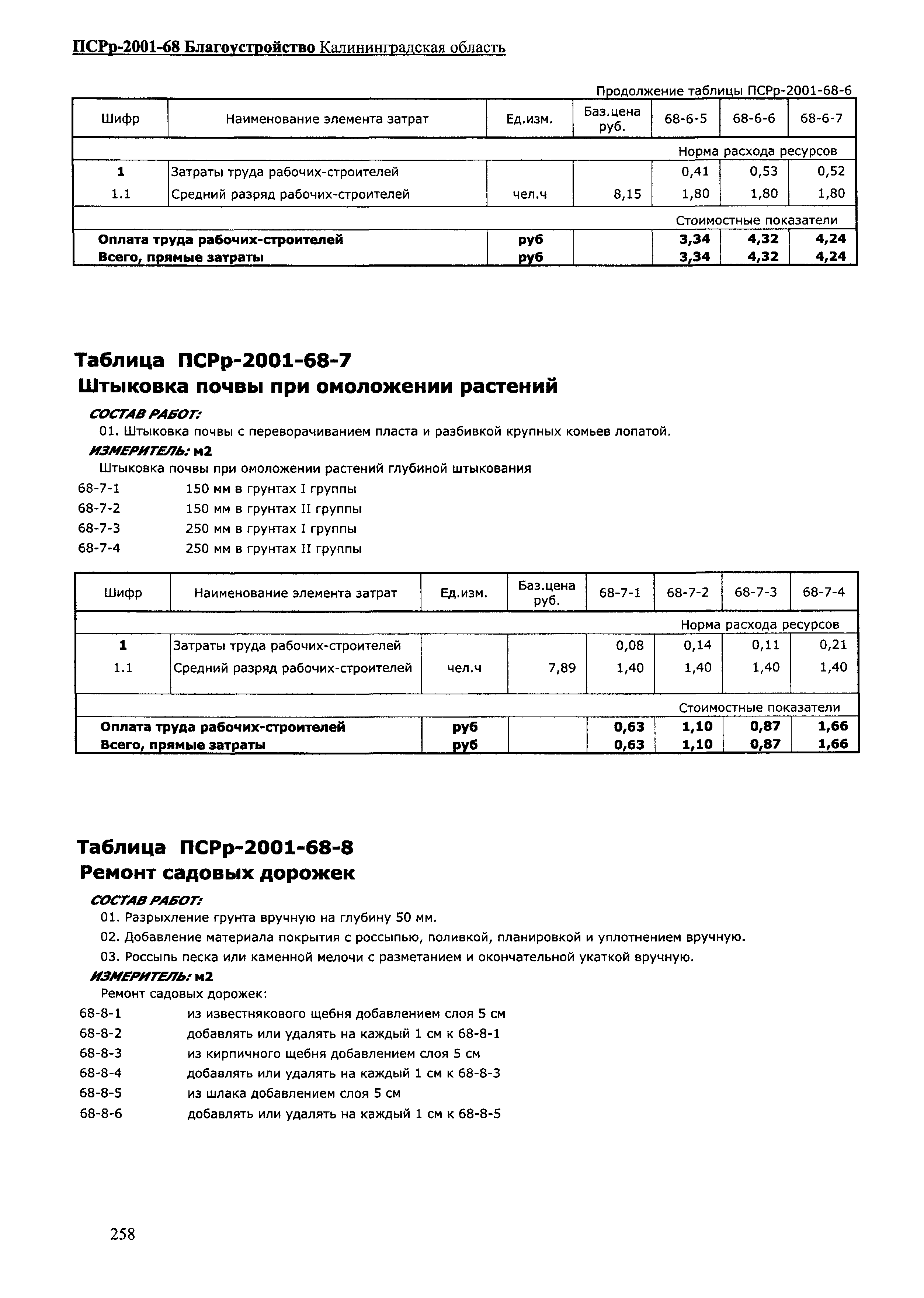 ПСРр Калининградской области ПСРр-2001