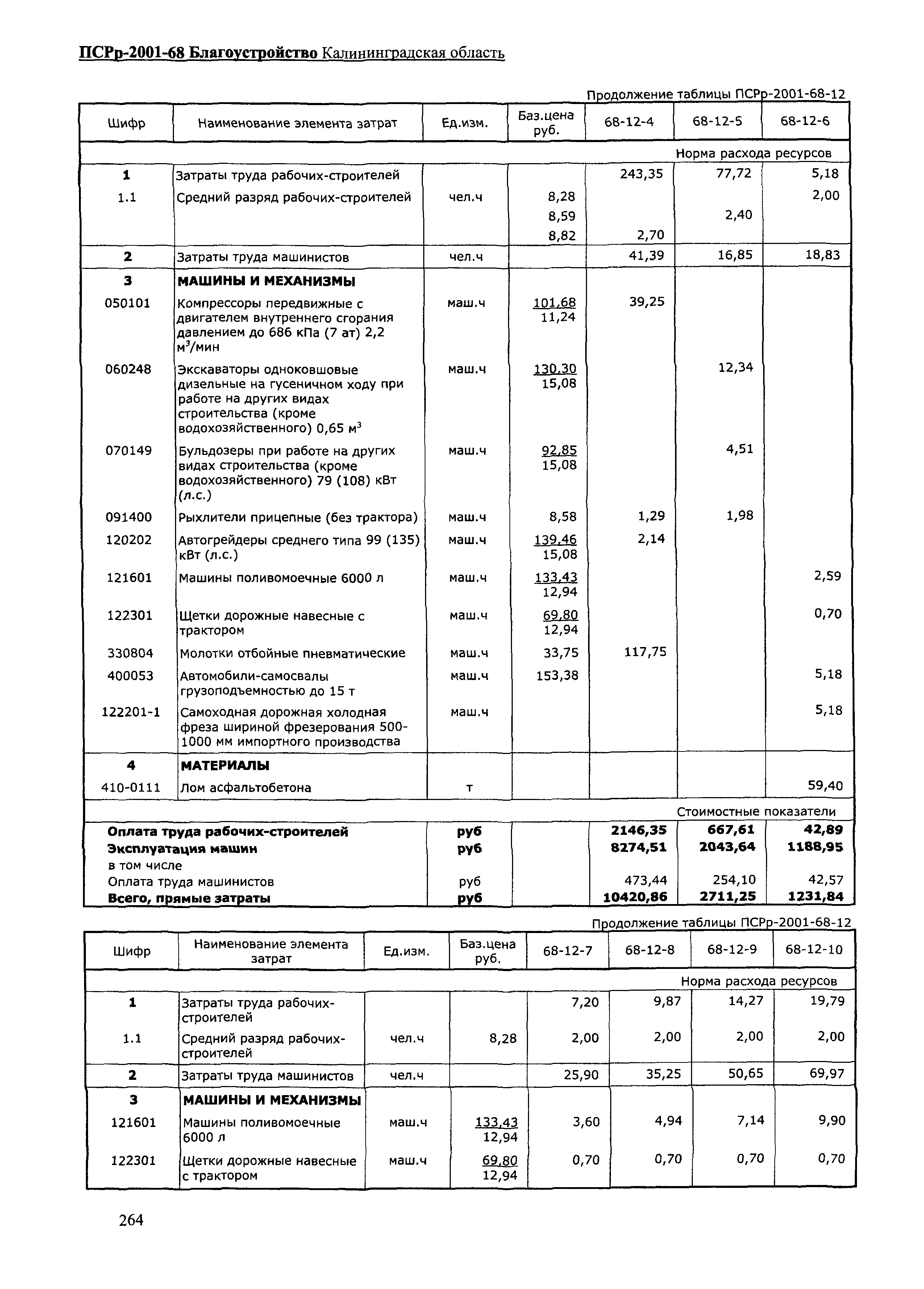 ПСРр Калининградской области ПСРр-2001