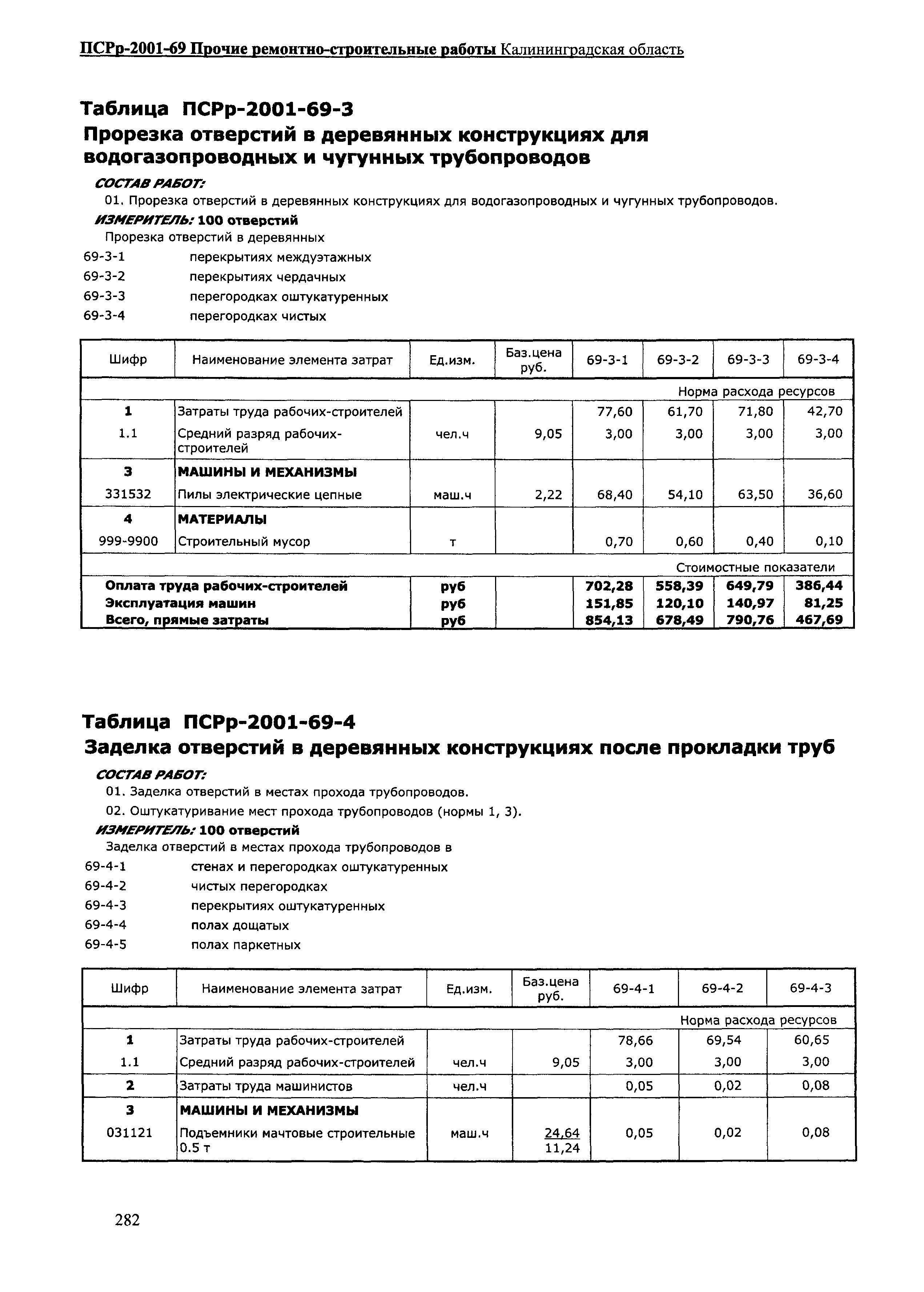 ПСРр Калининградской области ПСРр-2001