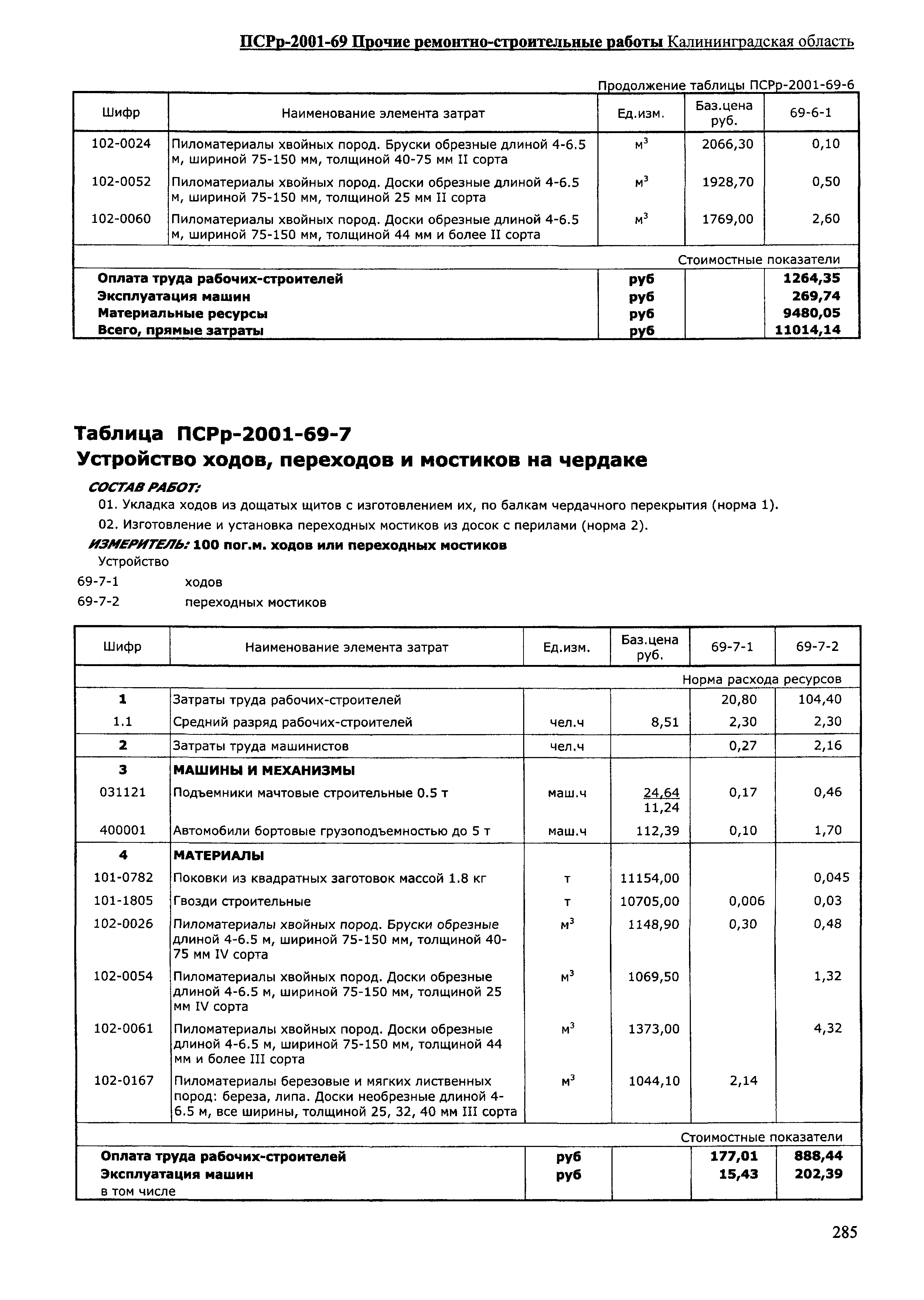 ПСРр Калининградской области ПСРр-2001