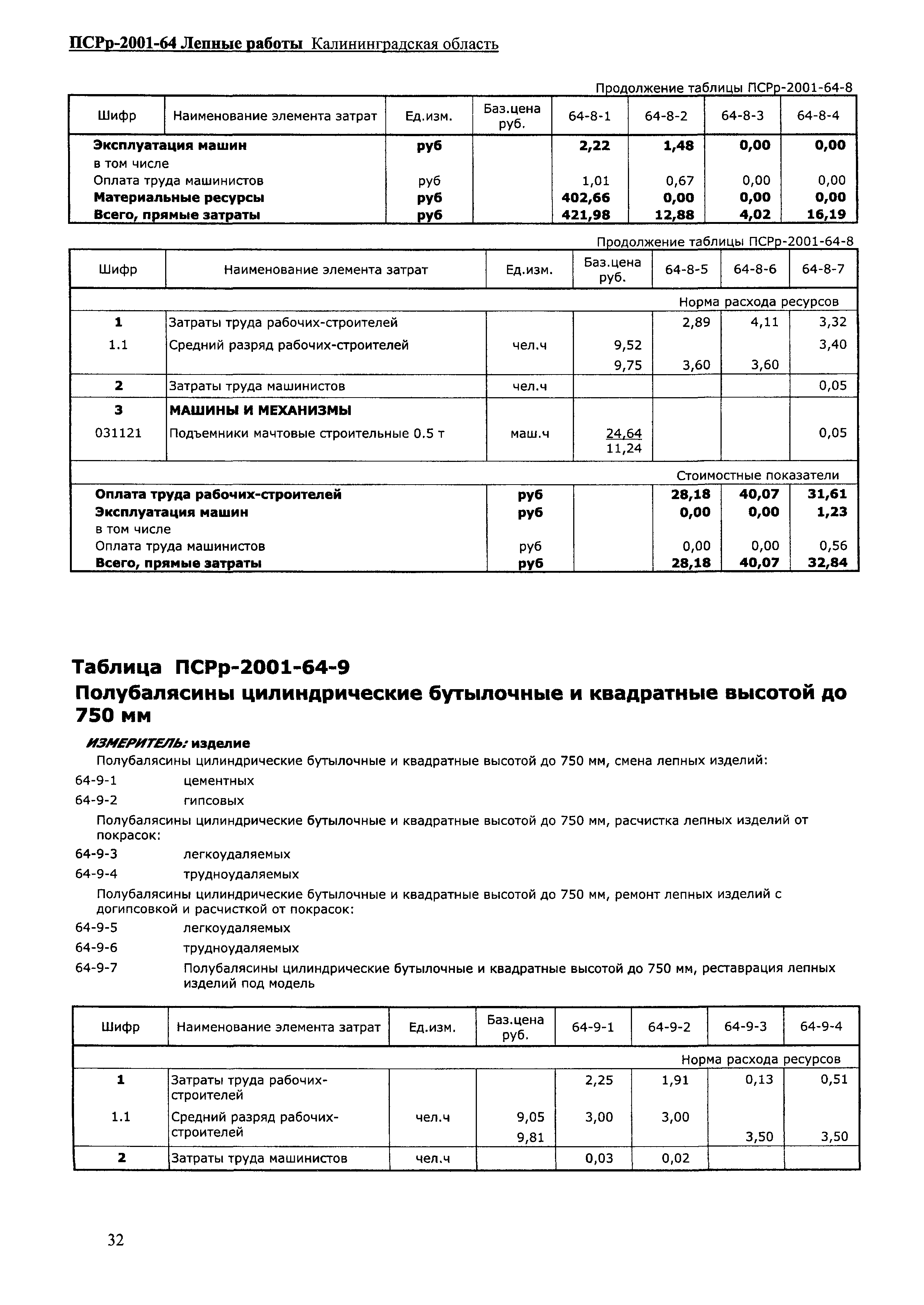 ПСРр Калининградской области ПСРр-2001