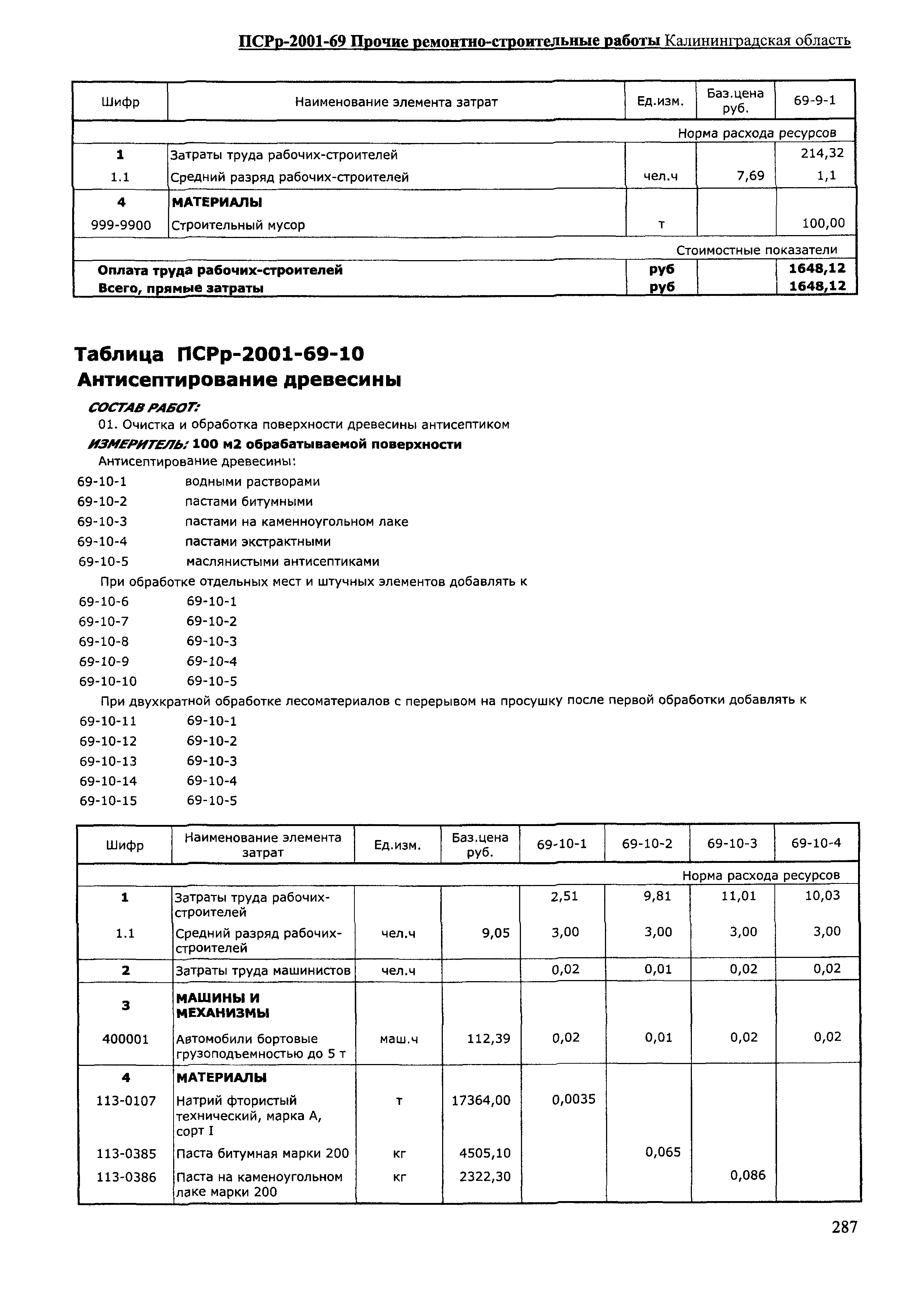 ПСРр Калининградской области ПСРр-2001