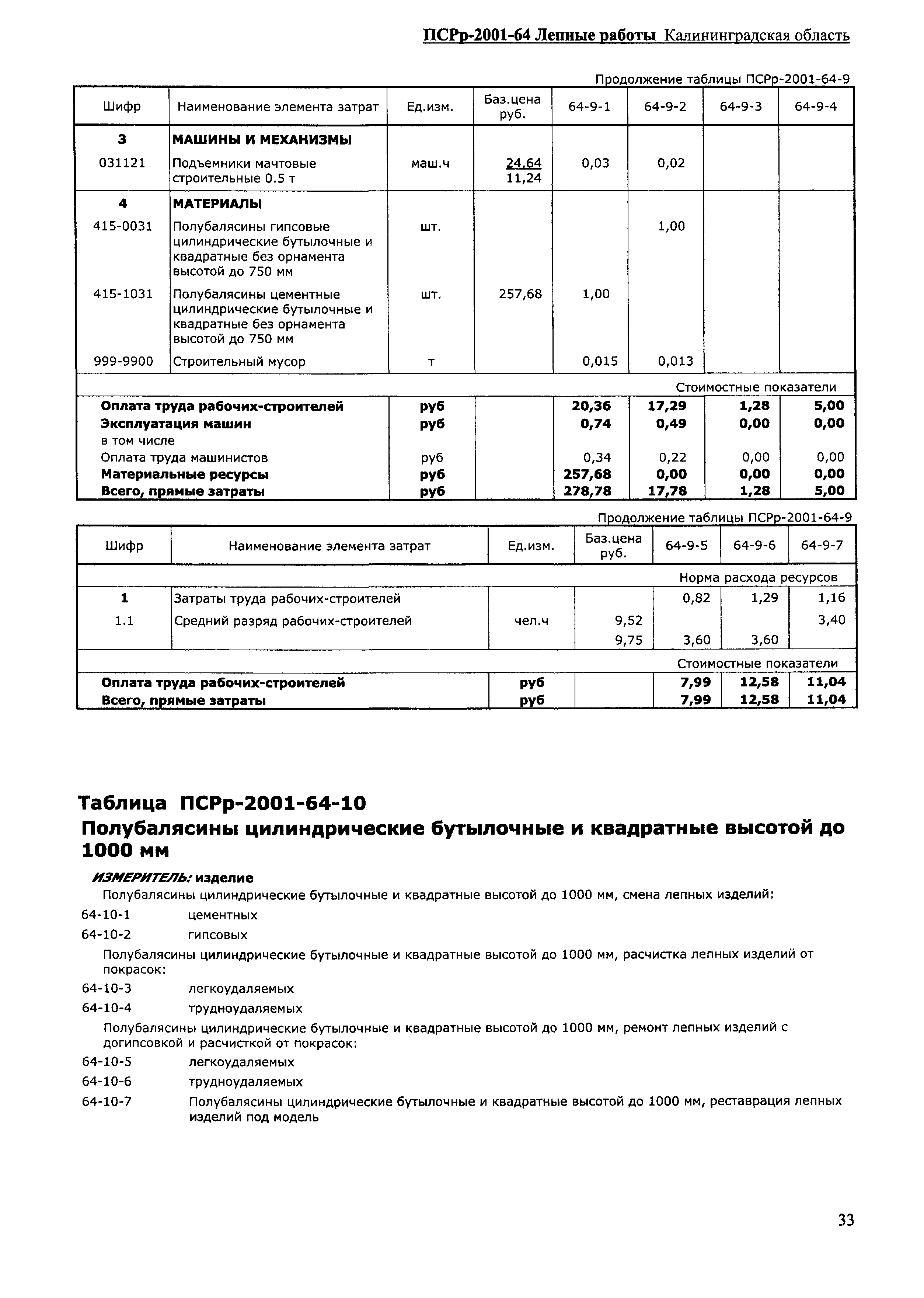 ПСРр Калининградской области ПСРр-2001