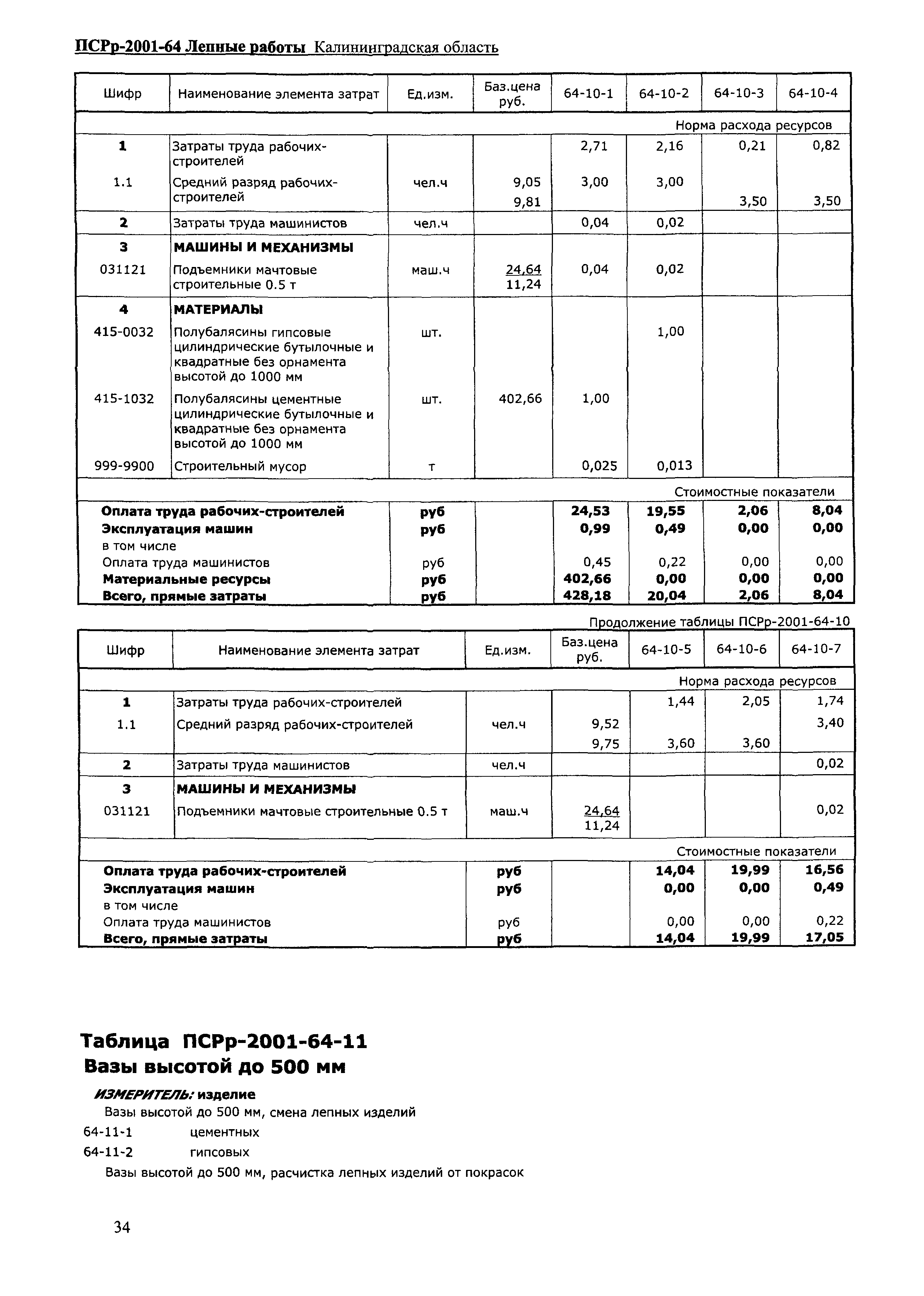 ПСРр Калининградской области ПСРр-2001