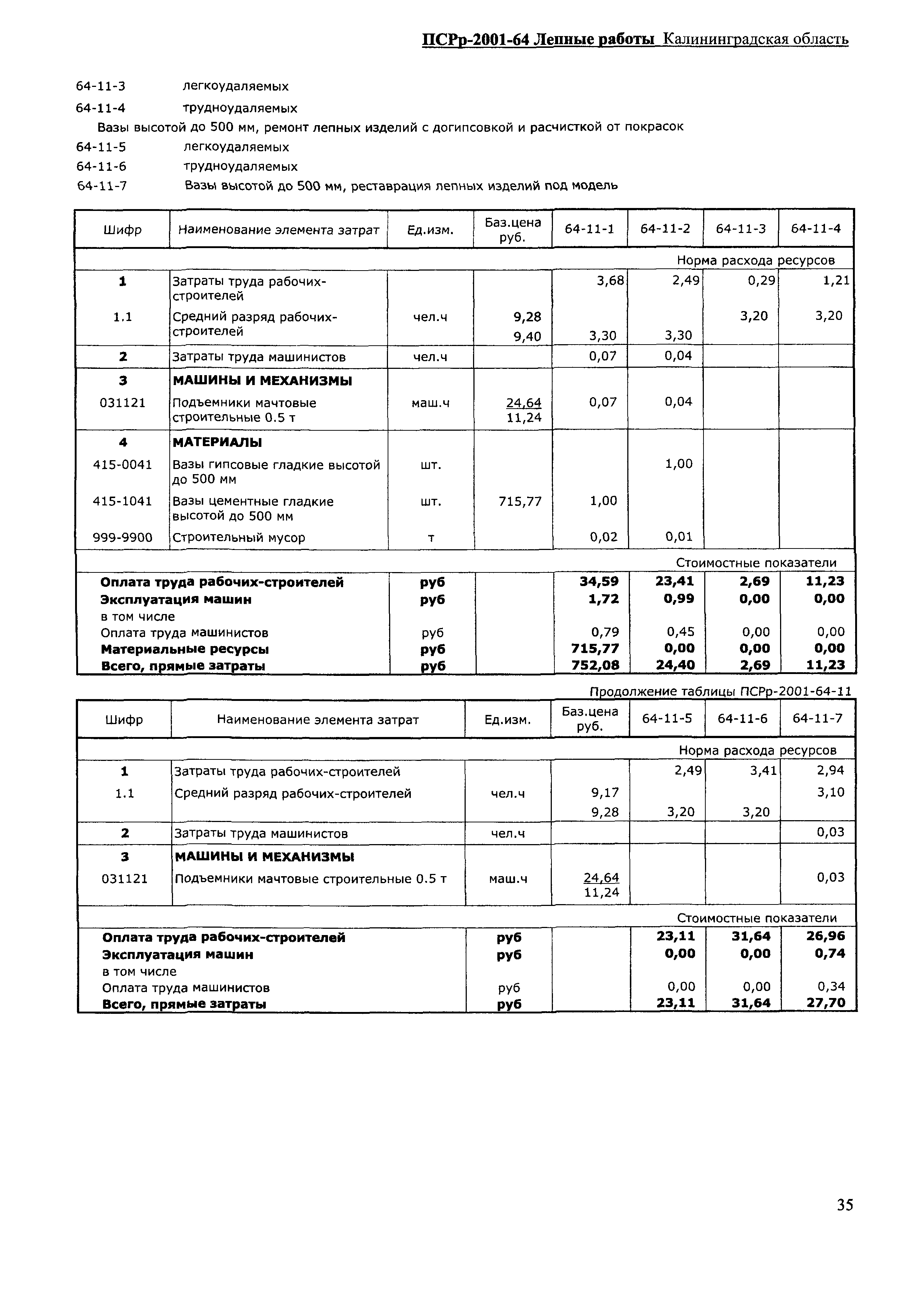 ПСРр Калининградской области ПСРр-2001