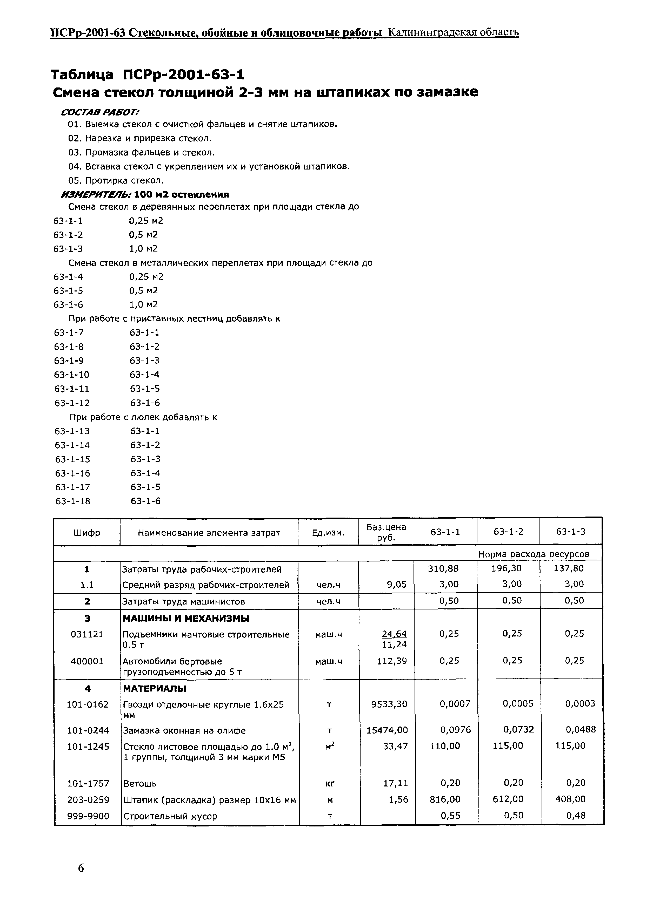 ПСРр Калининградской области ПСРр-2001