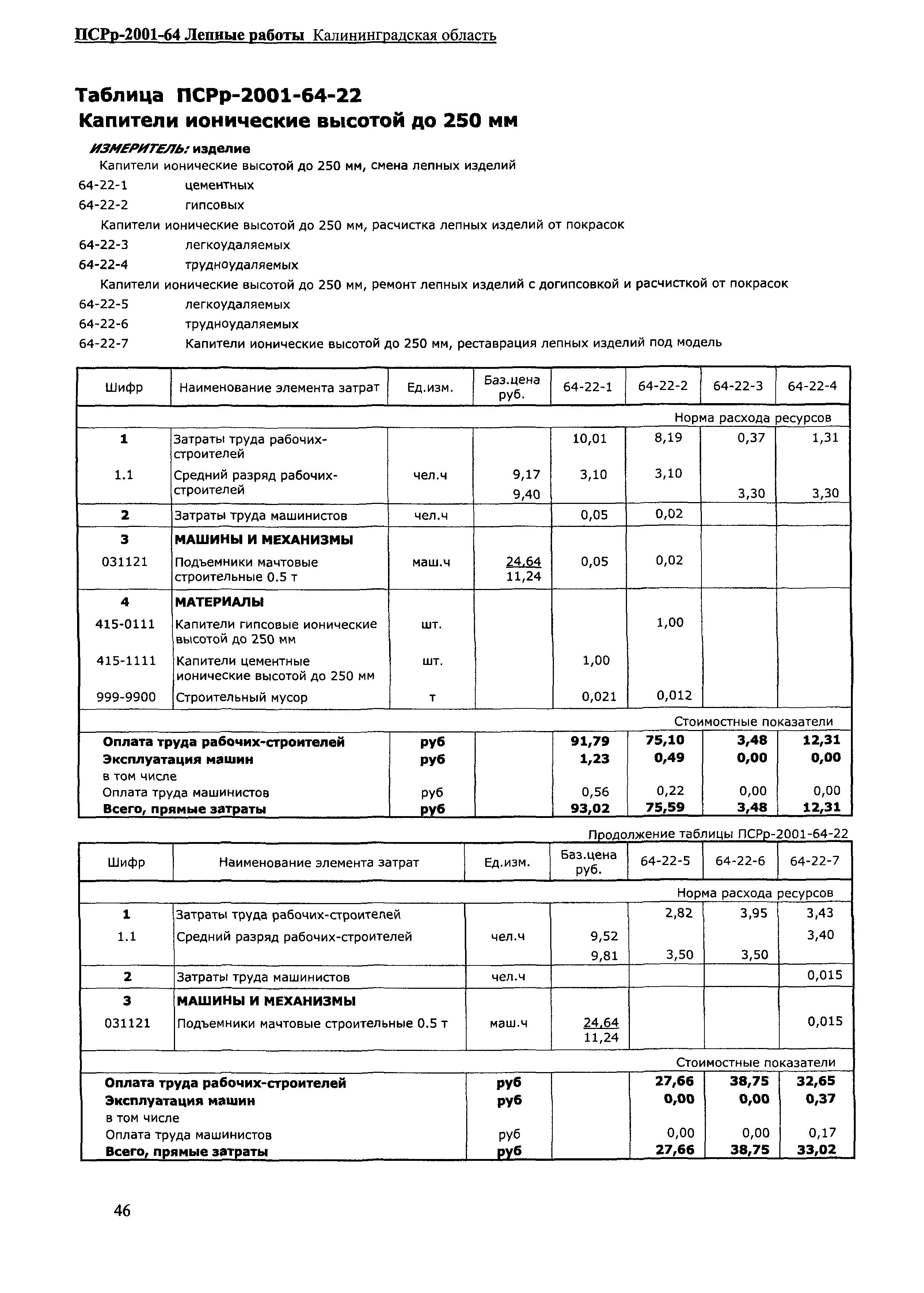 ПСРр Калининградской области ПСРр-2001