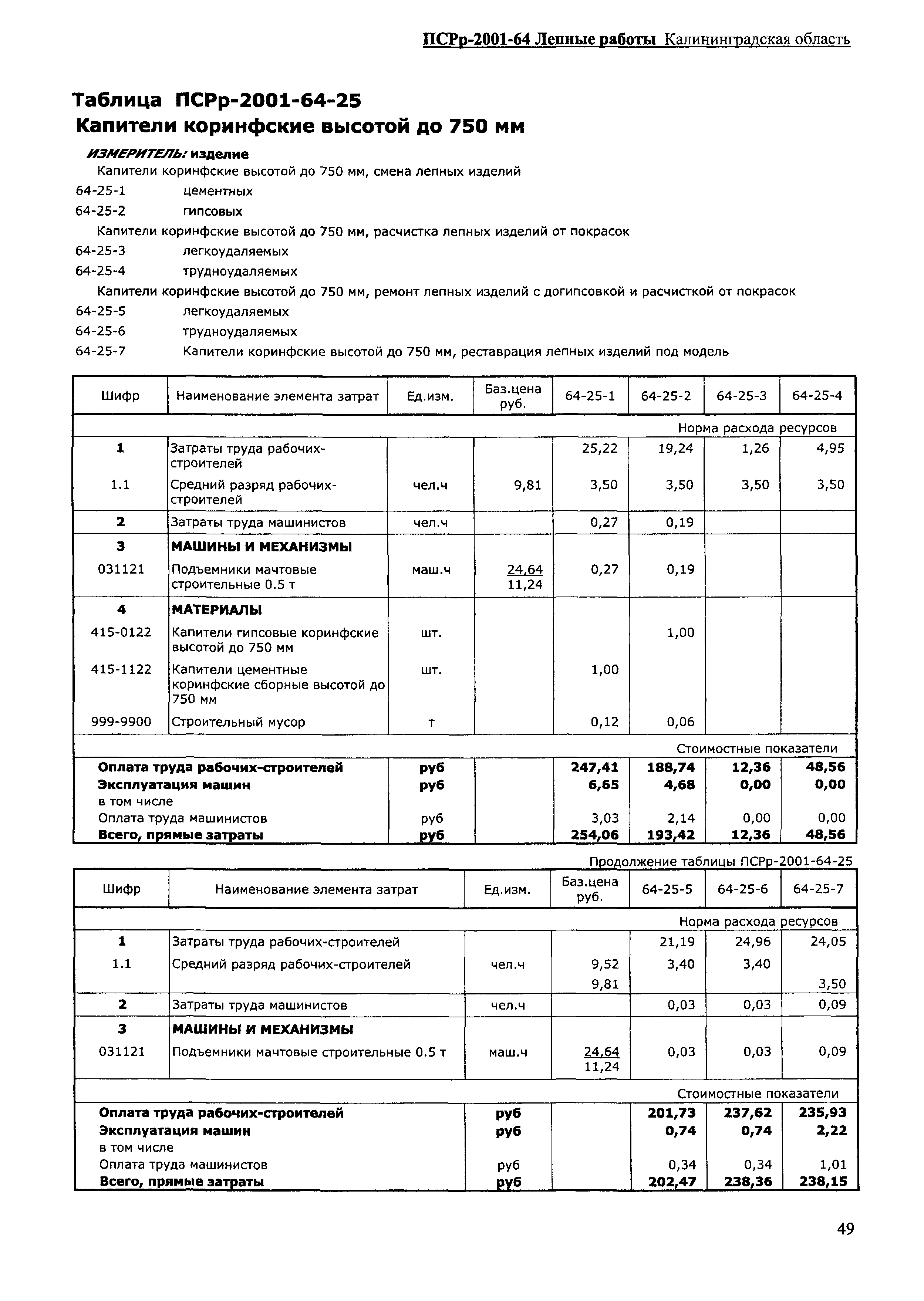 ПСРр Калининградской области ПСРр-2001