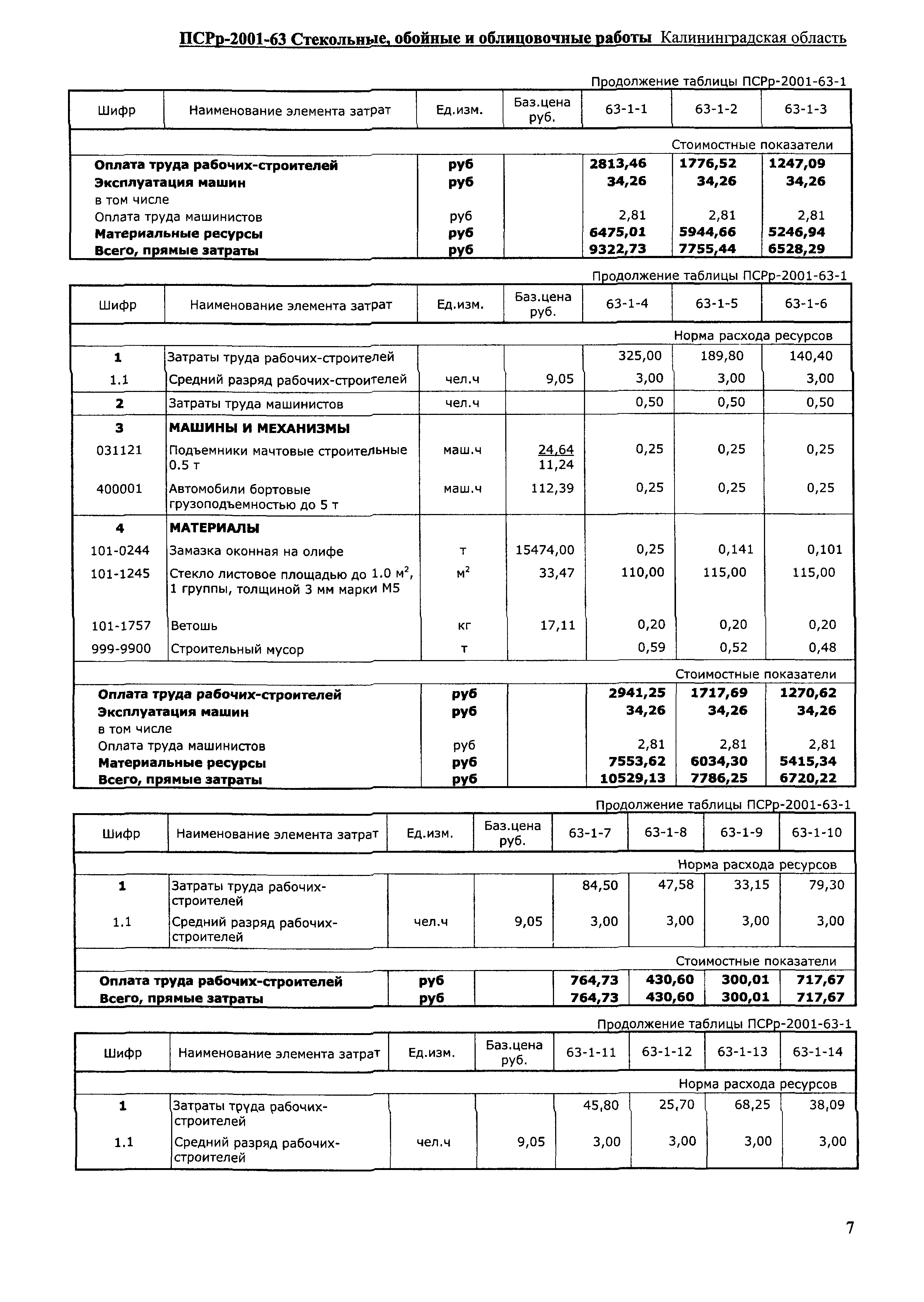 ПСРр Калининградской области ПСРр-2001