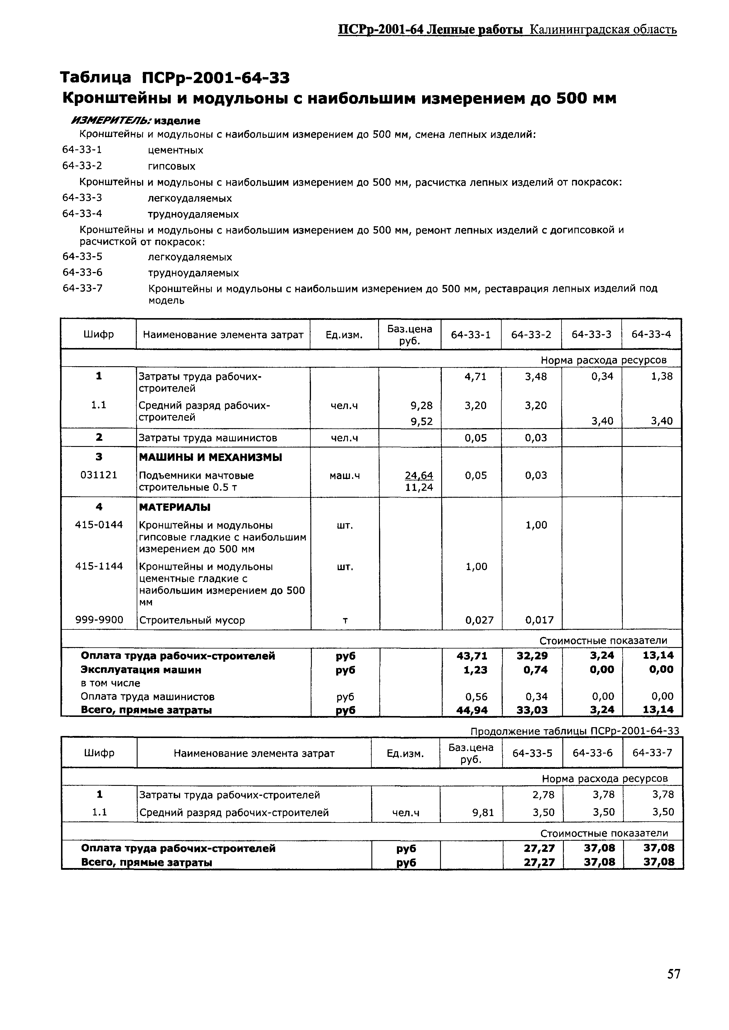 ПСРр Калининградской области ПСРр-2001