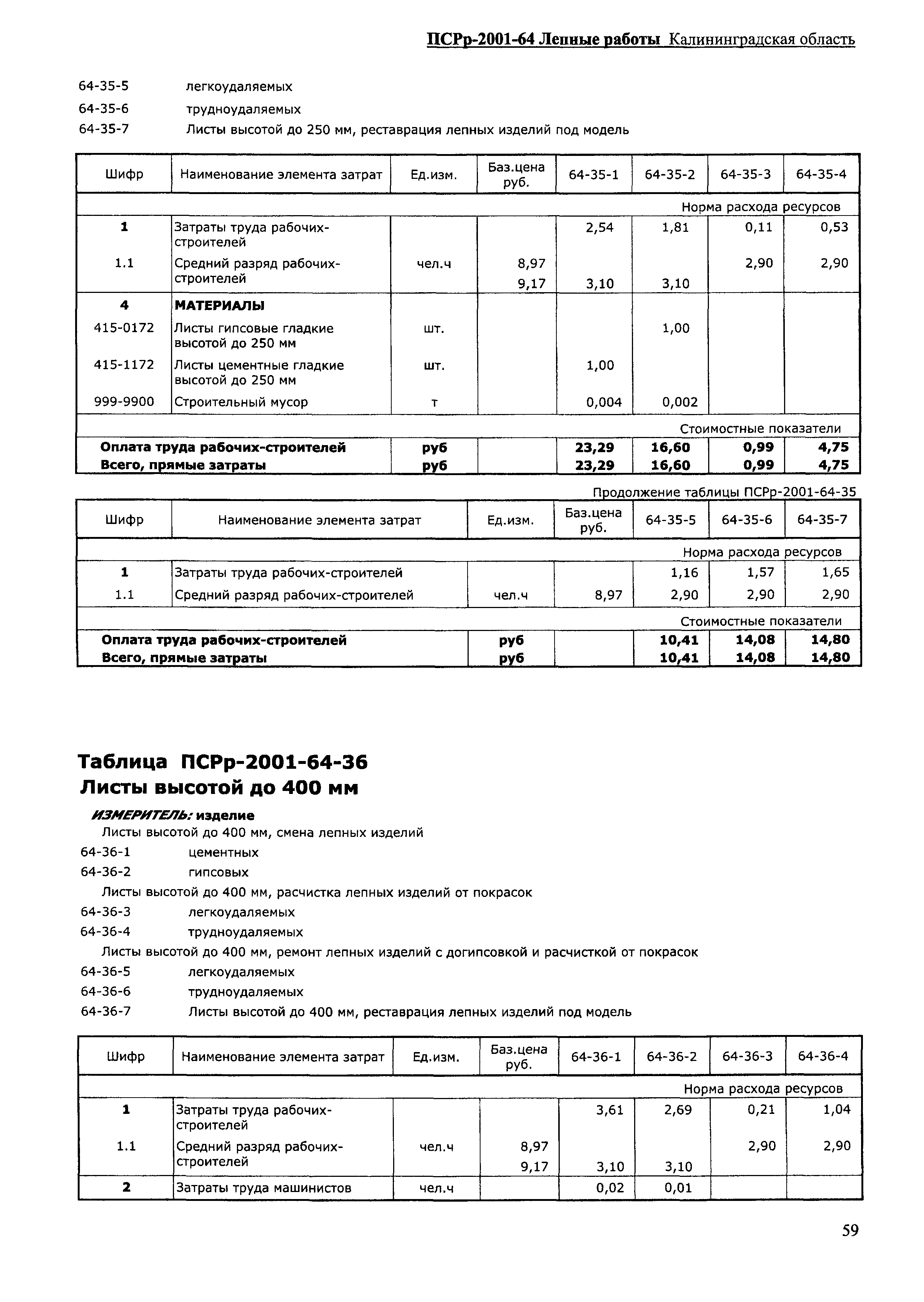 ПСРр Калининградской области ПСРр-2001