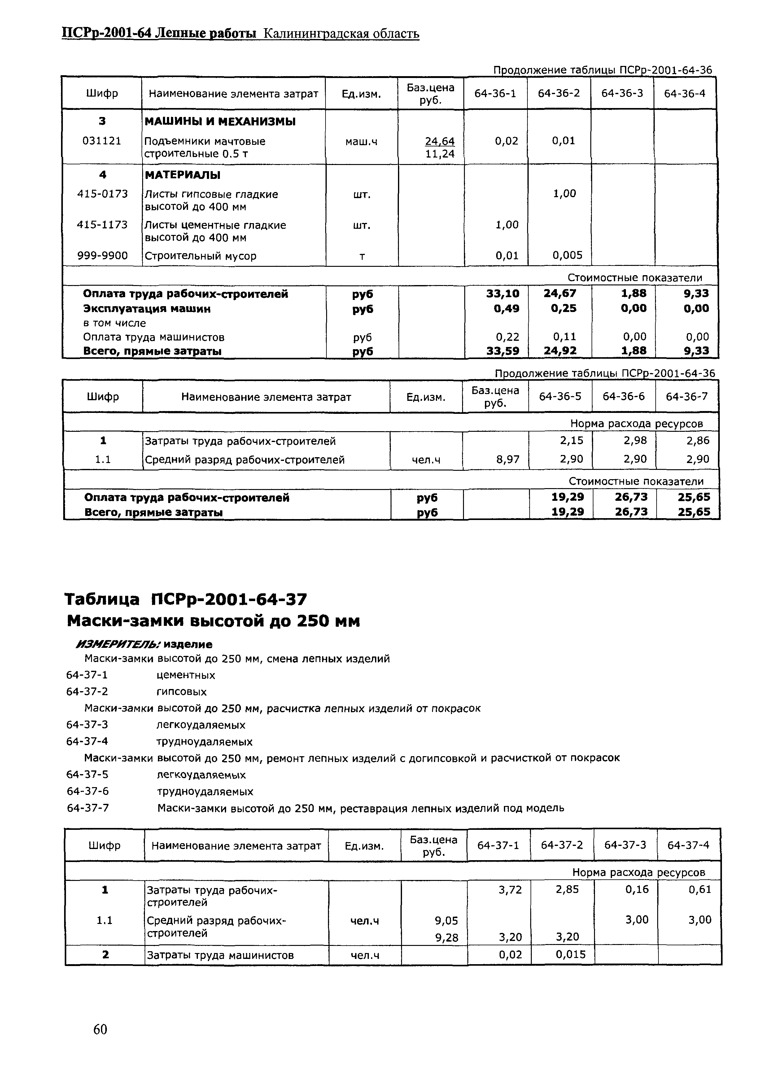 ПСРр Калининградской области ПСРр-2001