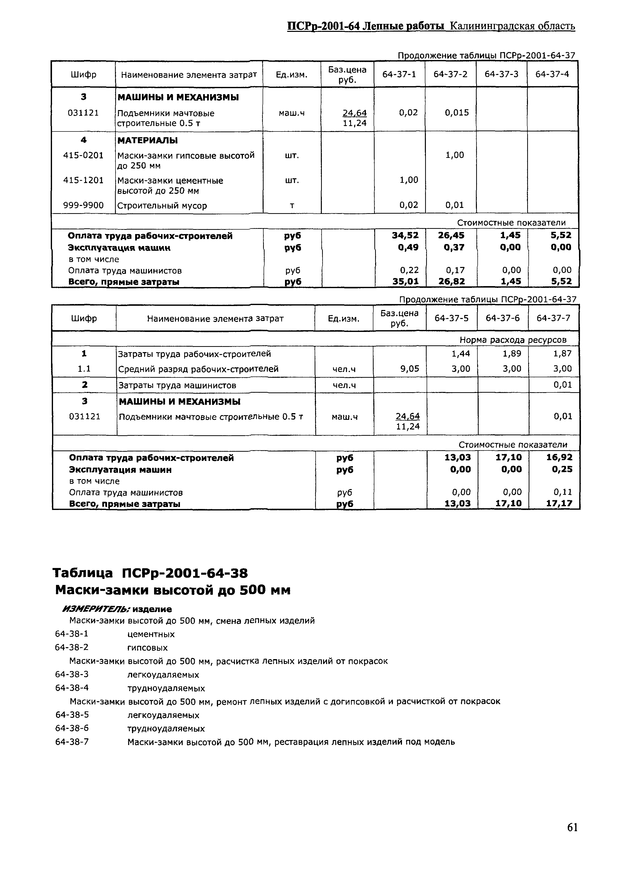 ПСРр Калининградской области ПСРр-2001