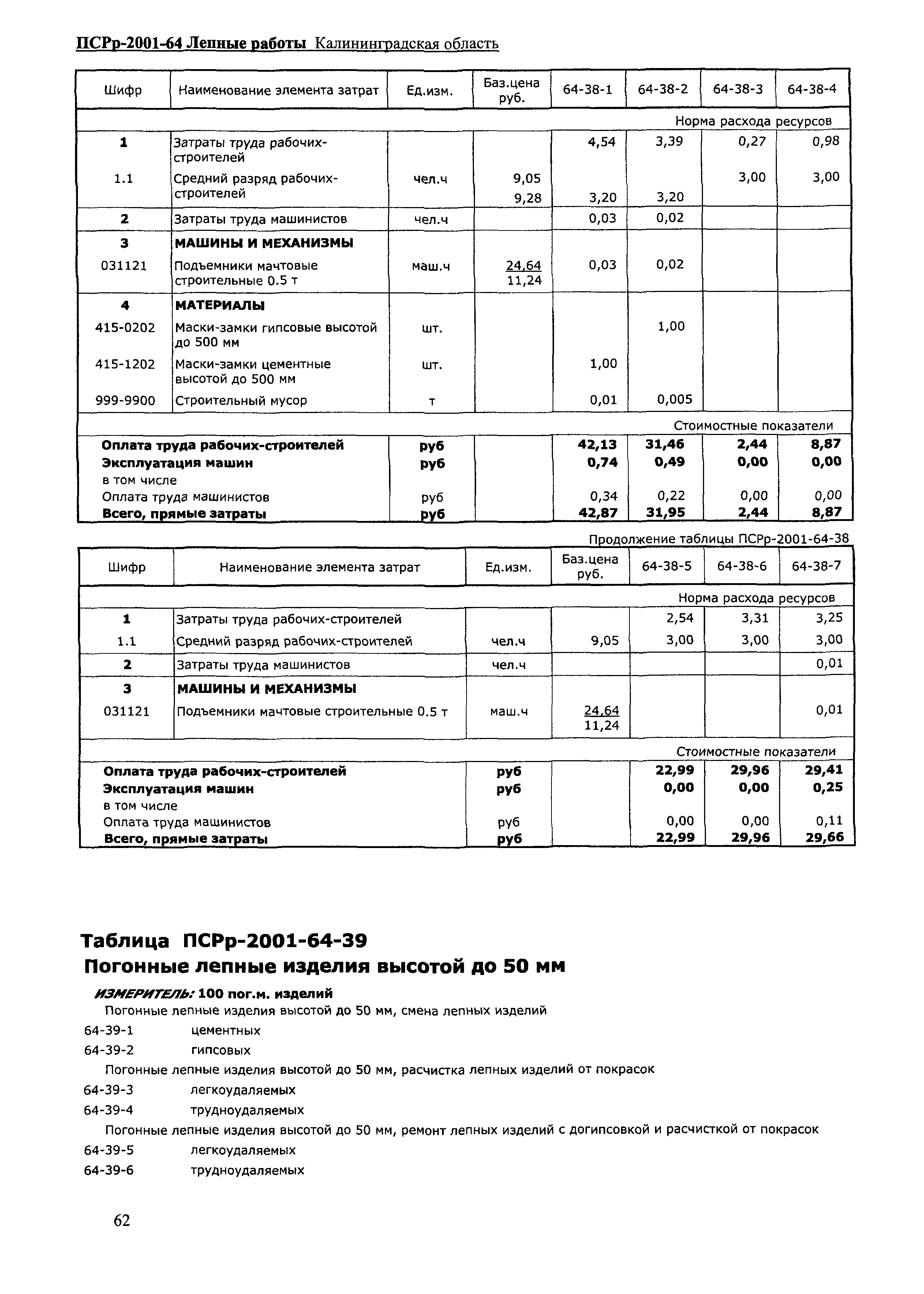 ПСРр Калининградской области ПСРр-2001