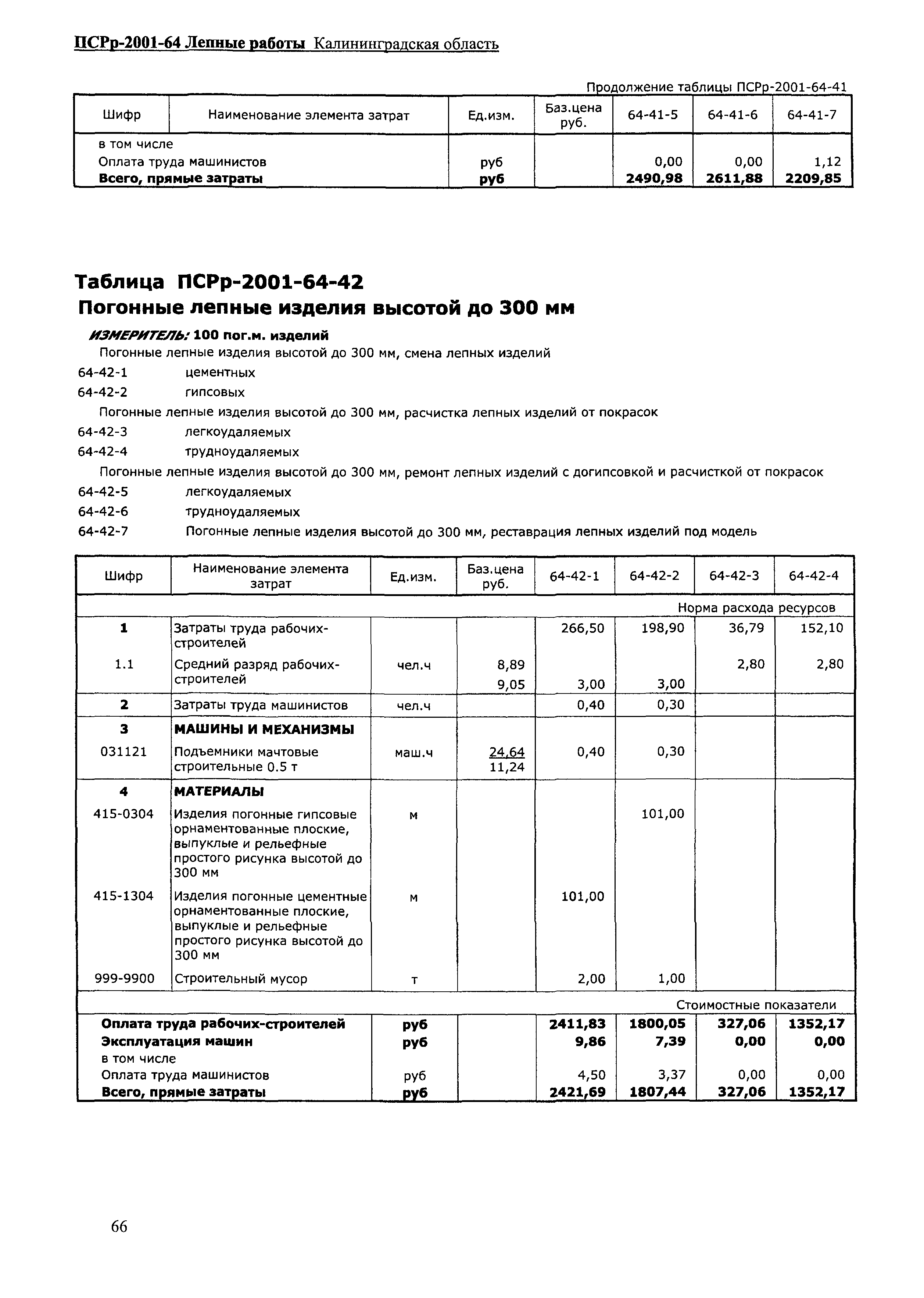 ПСРр Калининградской области ПСРр-2001