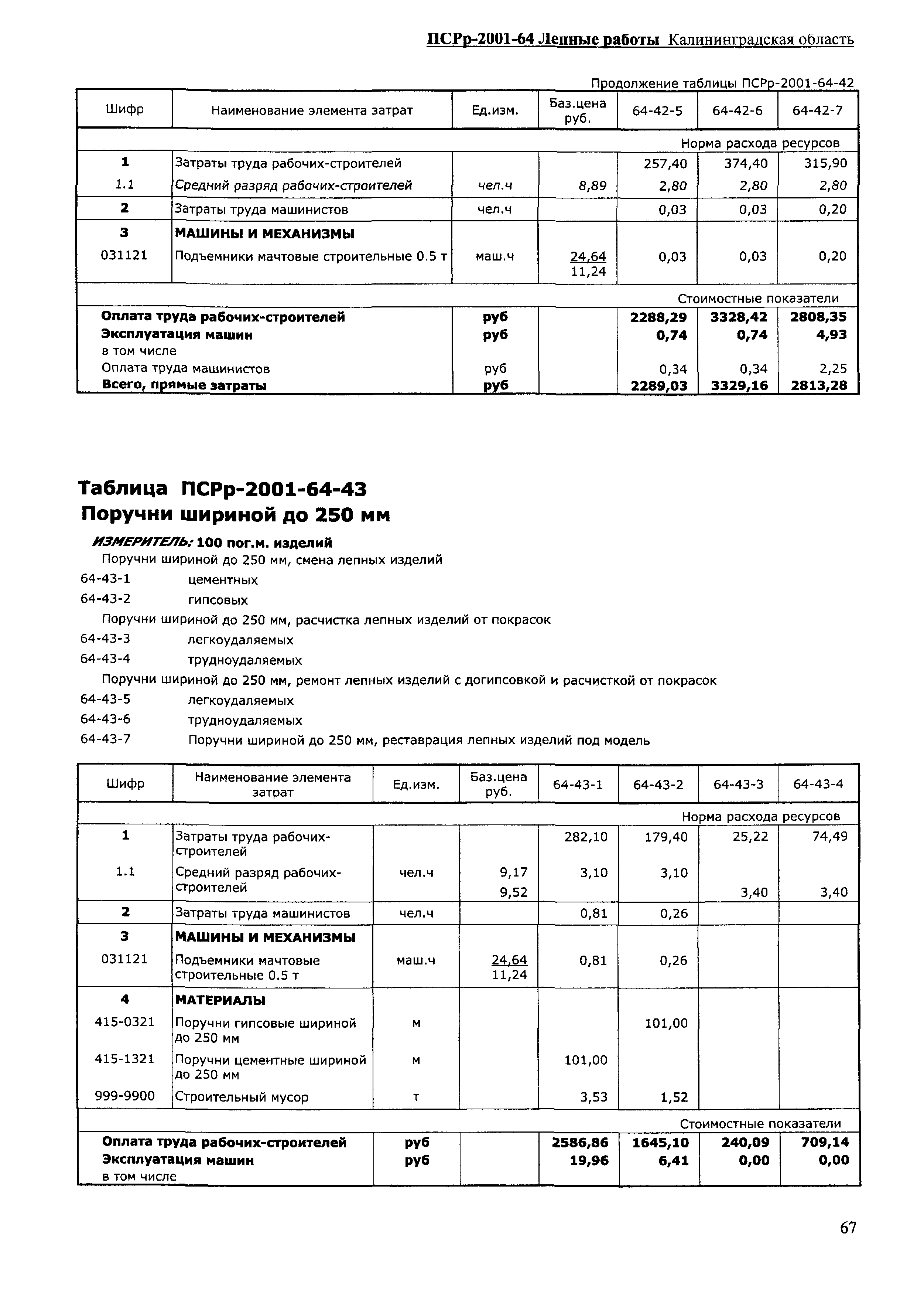 ПСРр Калининградской области ПСРр-2001