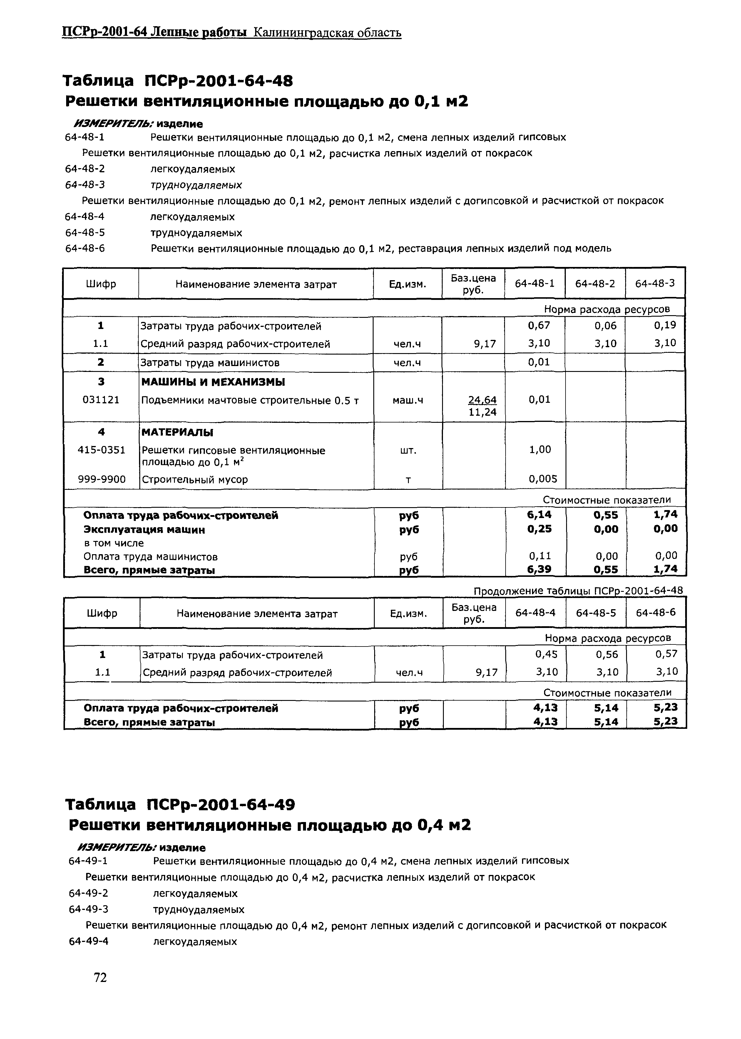 ПСРр Калининградской области ПСРр-2001