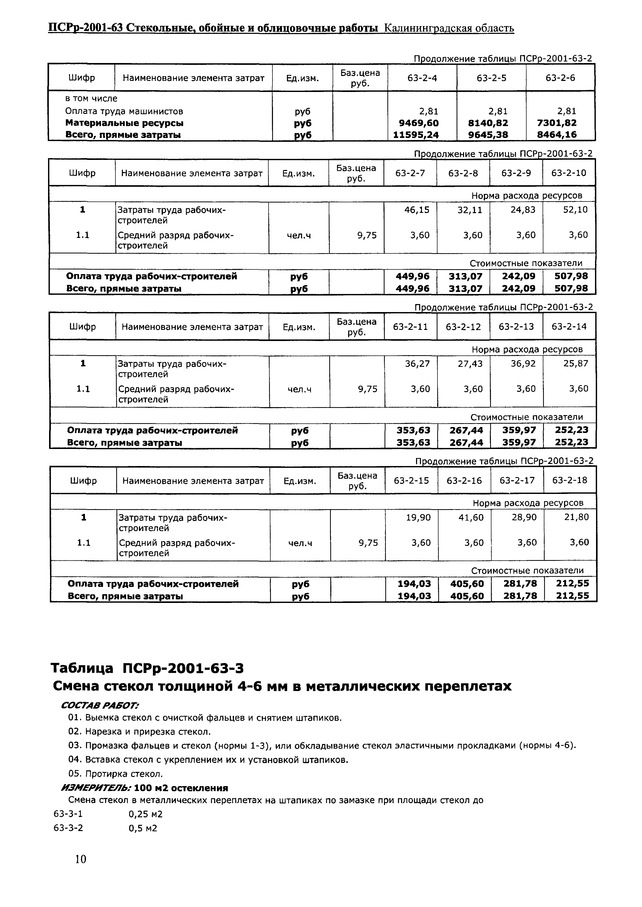 ПСРр Калининградской области ПСРр-2001