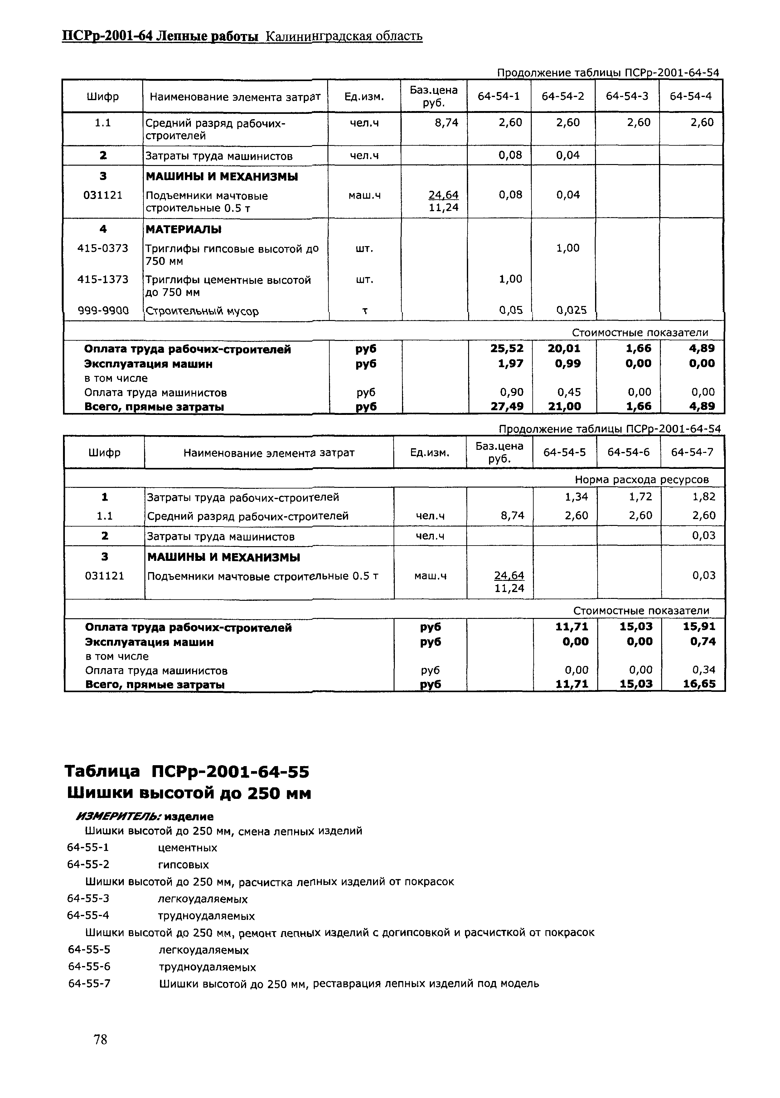 ПСРр Калининградской области ПСРр-2001