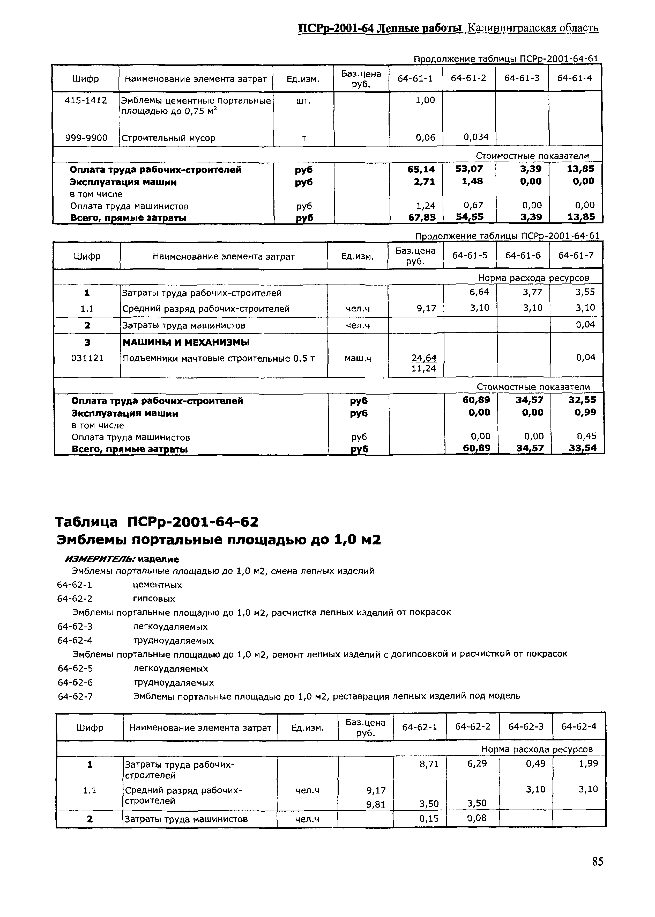 ПСРр Калининградской области ПСРр-2001