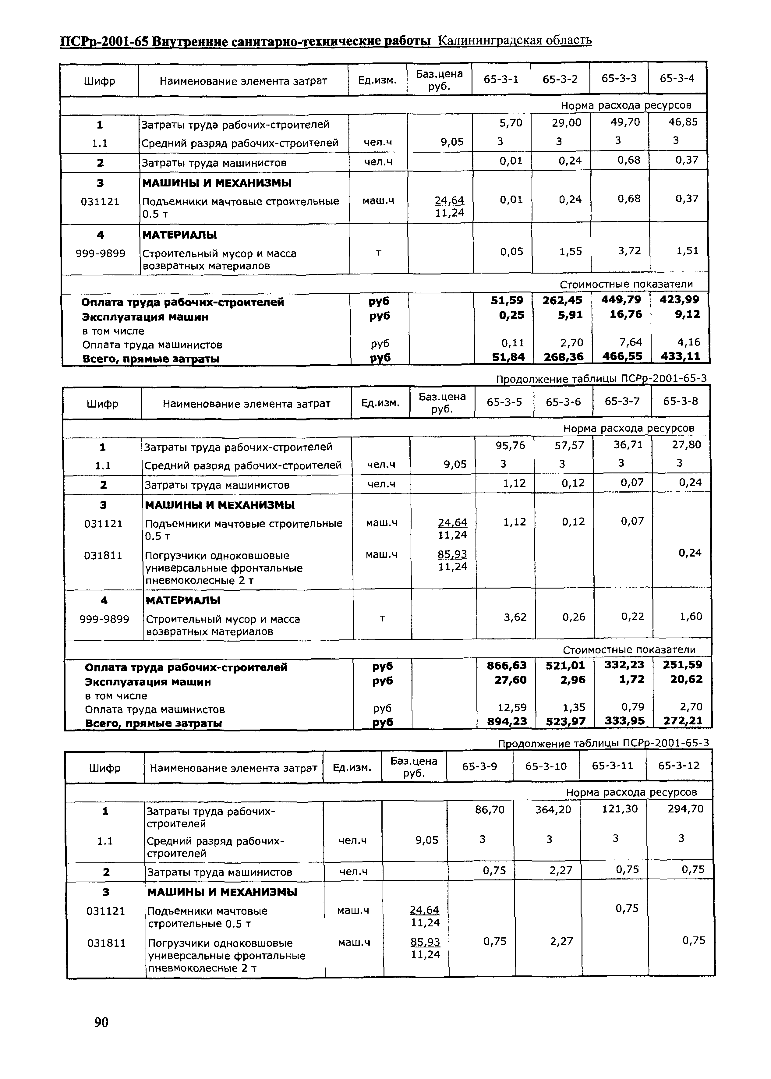 ПСРр Калининградской области ПСРр-2001