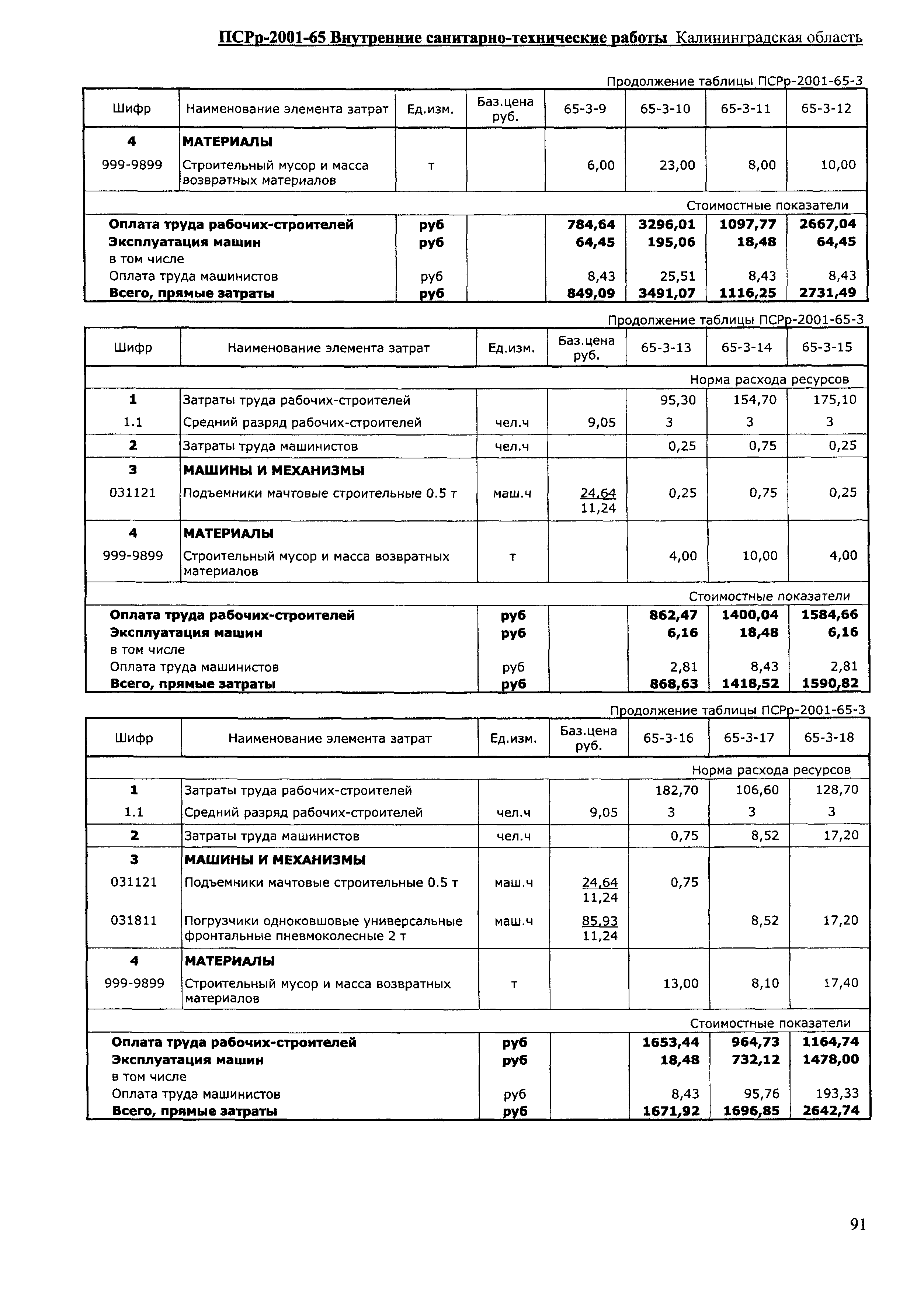 ПСРр Калининградской области ПСРр-2001