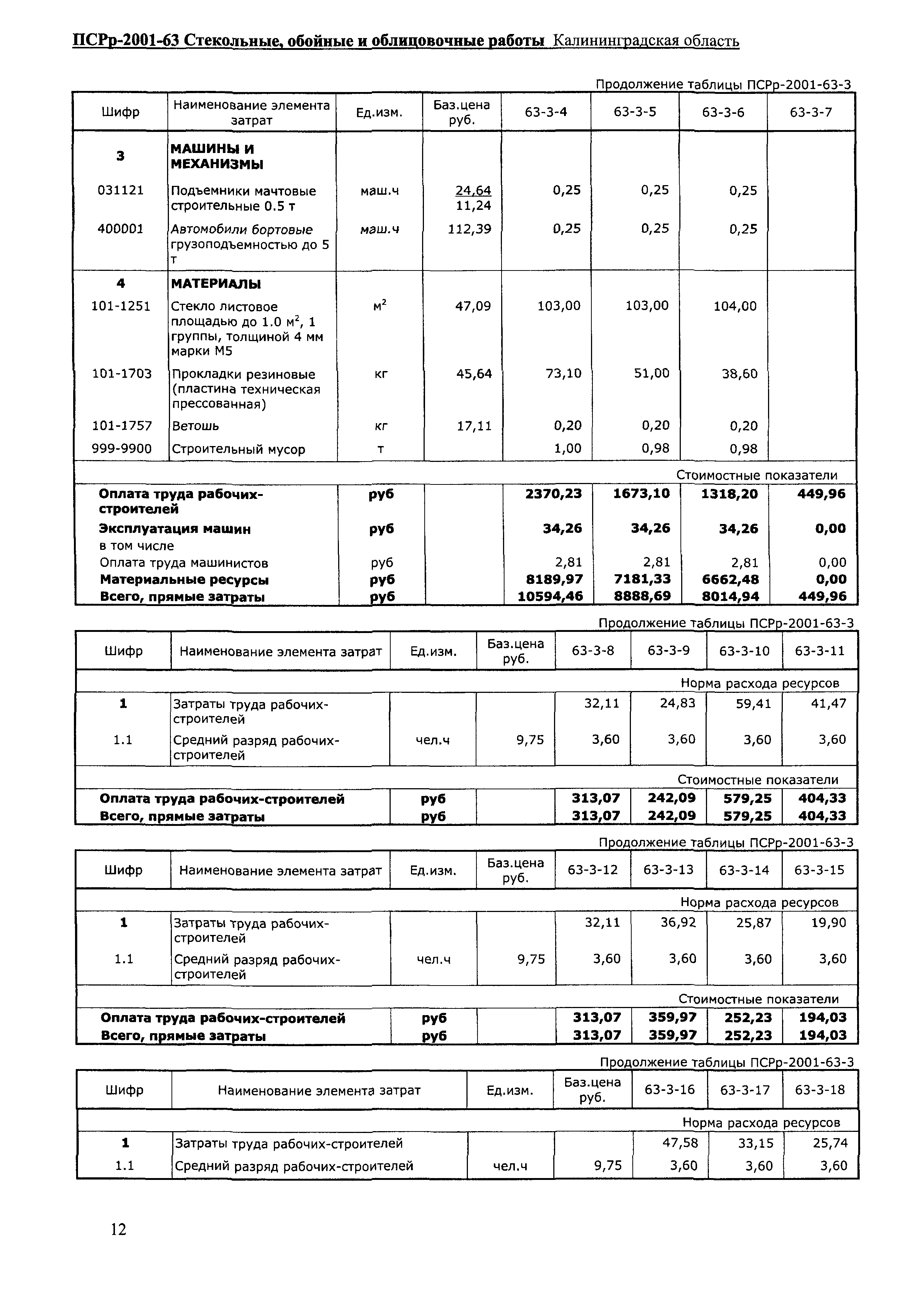 ПСРр Калининградской области ПСРр-2001