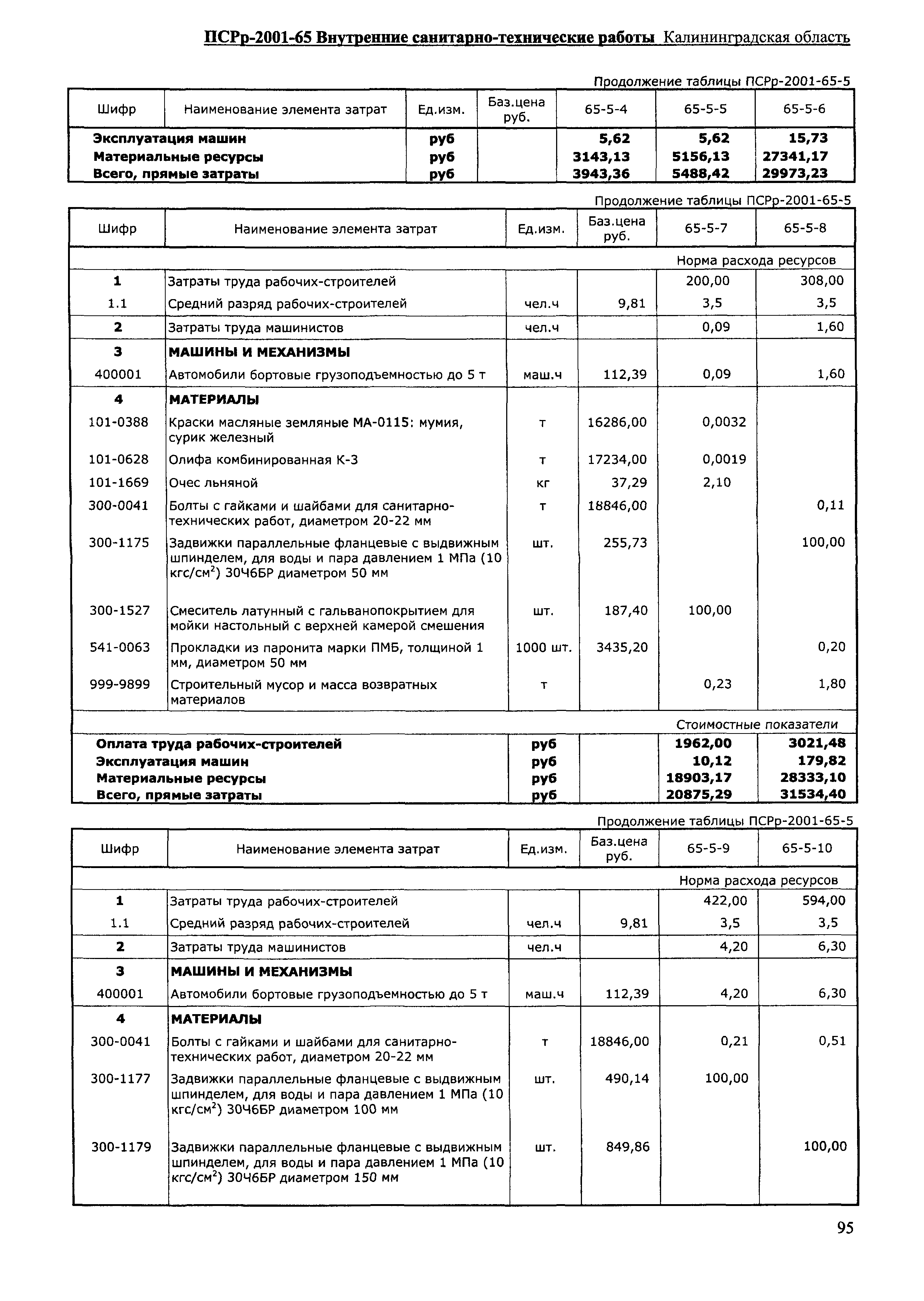 ПСРр Калининградской области ПСРр-2001