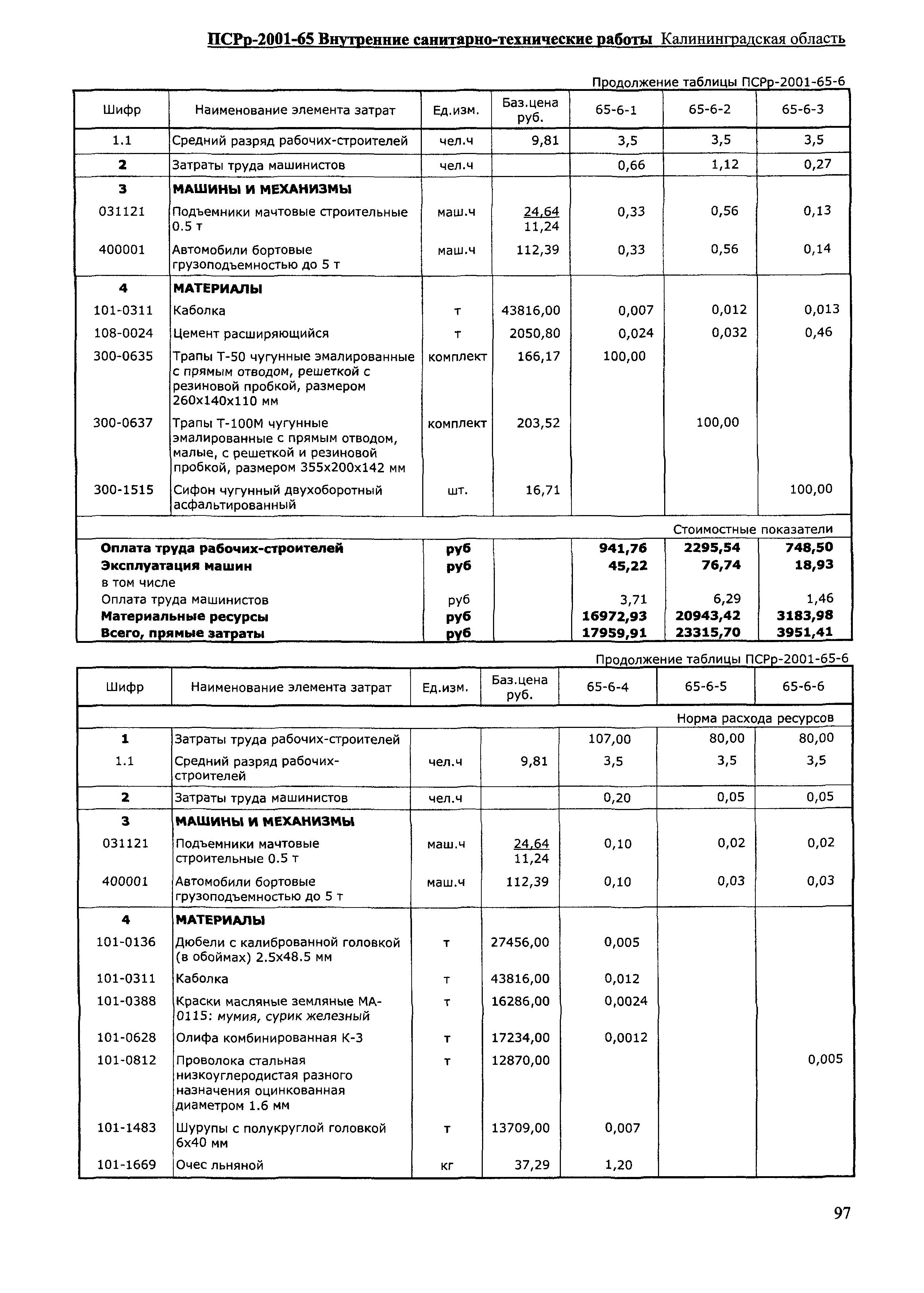 ПСРр Калининградской области ПСРр-2001