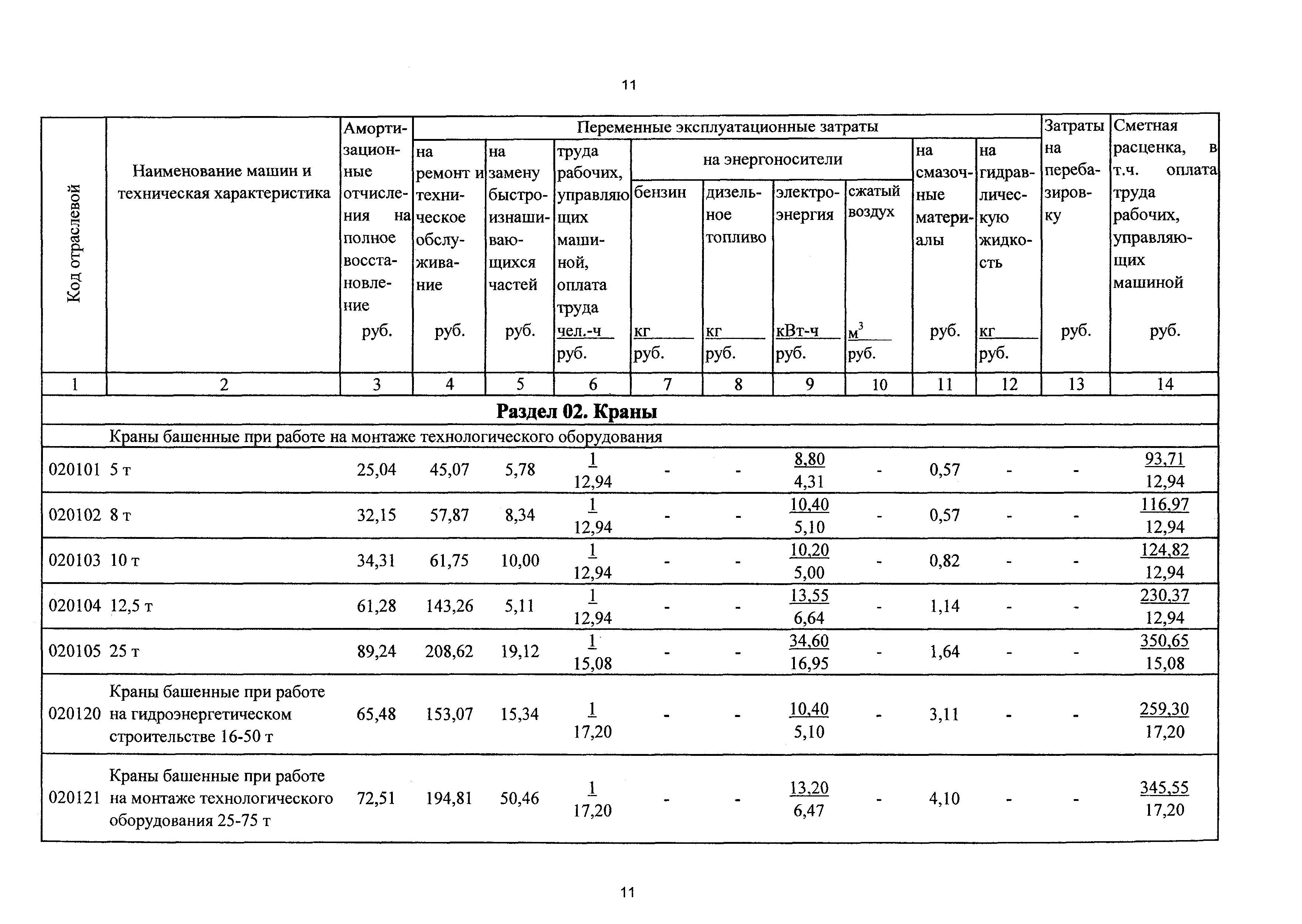 ТСЦэ Калининградская область ТСЦэ-2001