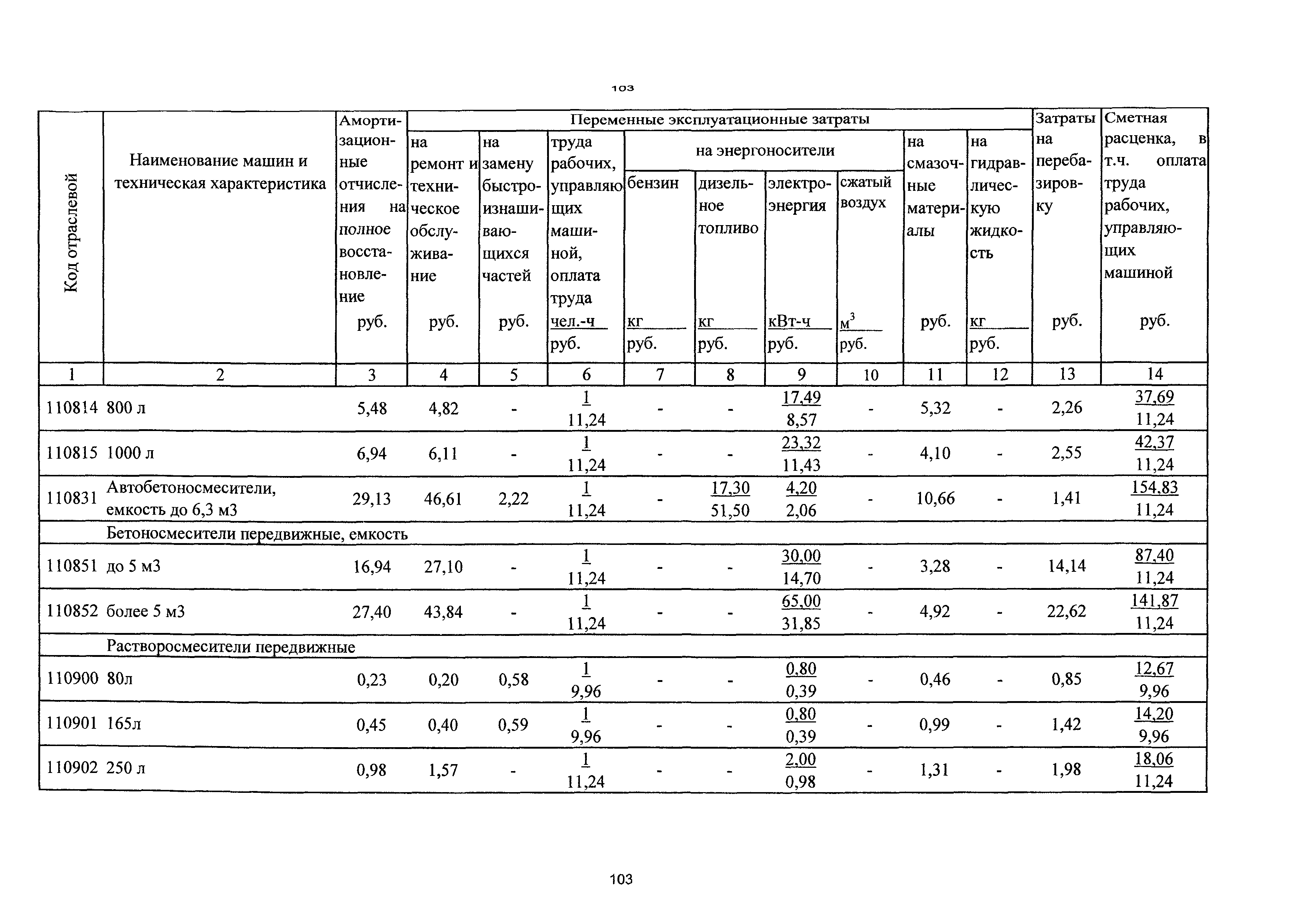 ТСЦэ Калининградская область ТСЦэ-2001