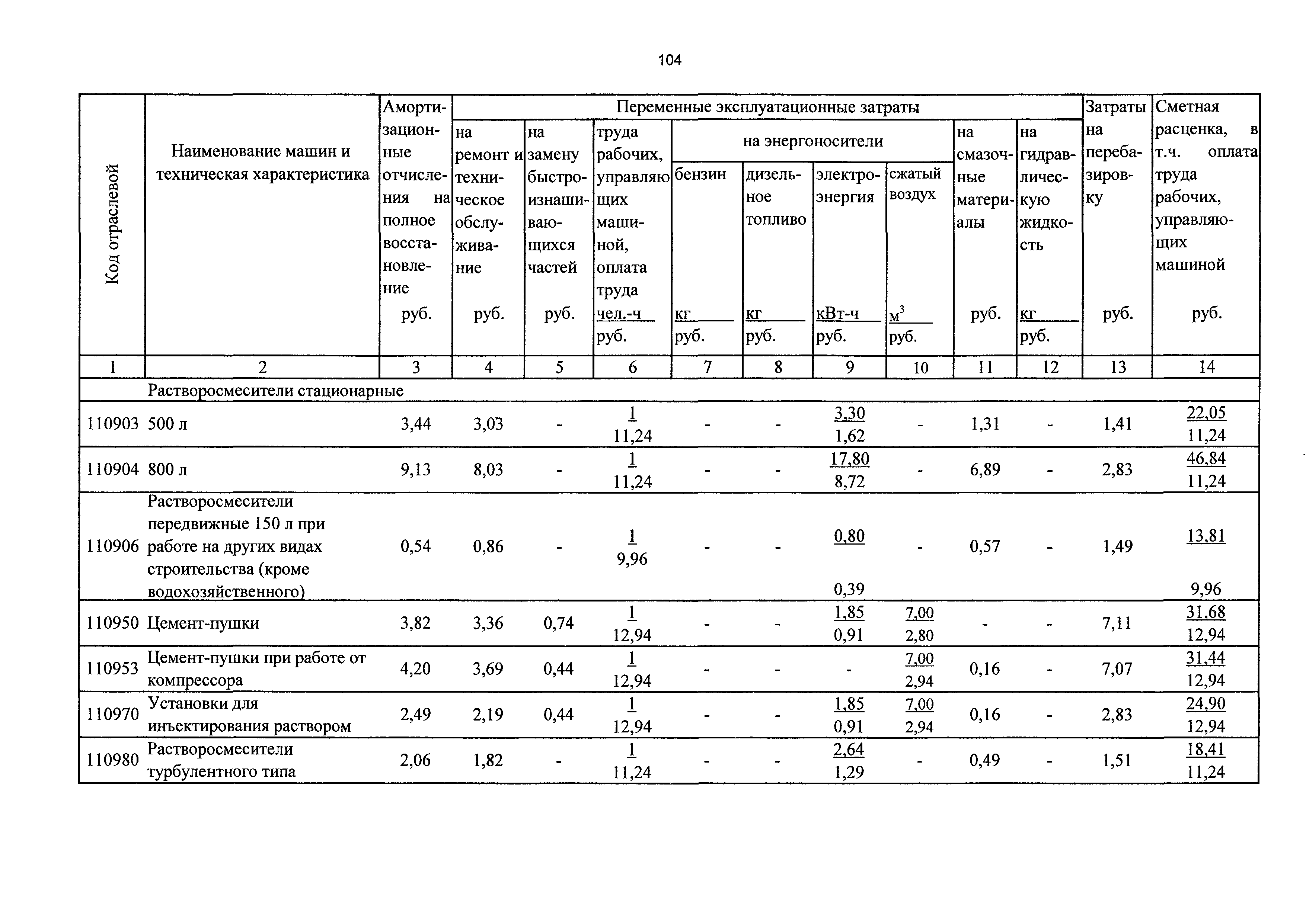 ТСЦэ Калининградская область ТСЦэ-2001