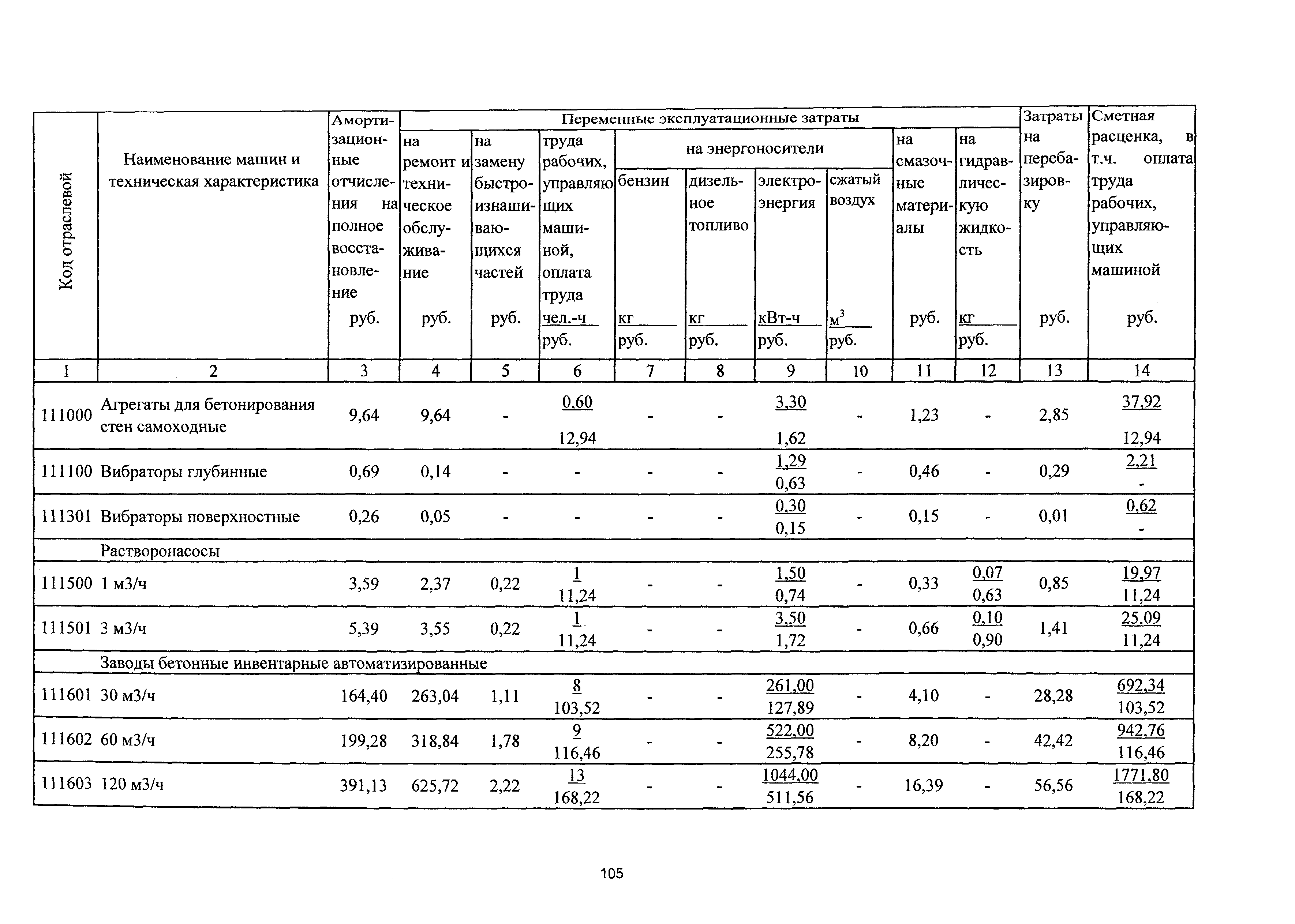 ТСЦэ Калининградская область ТСЦэ-2001