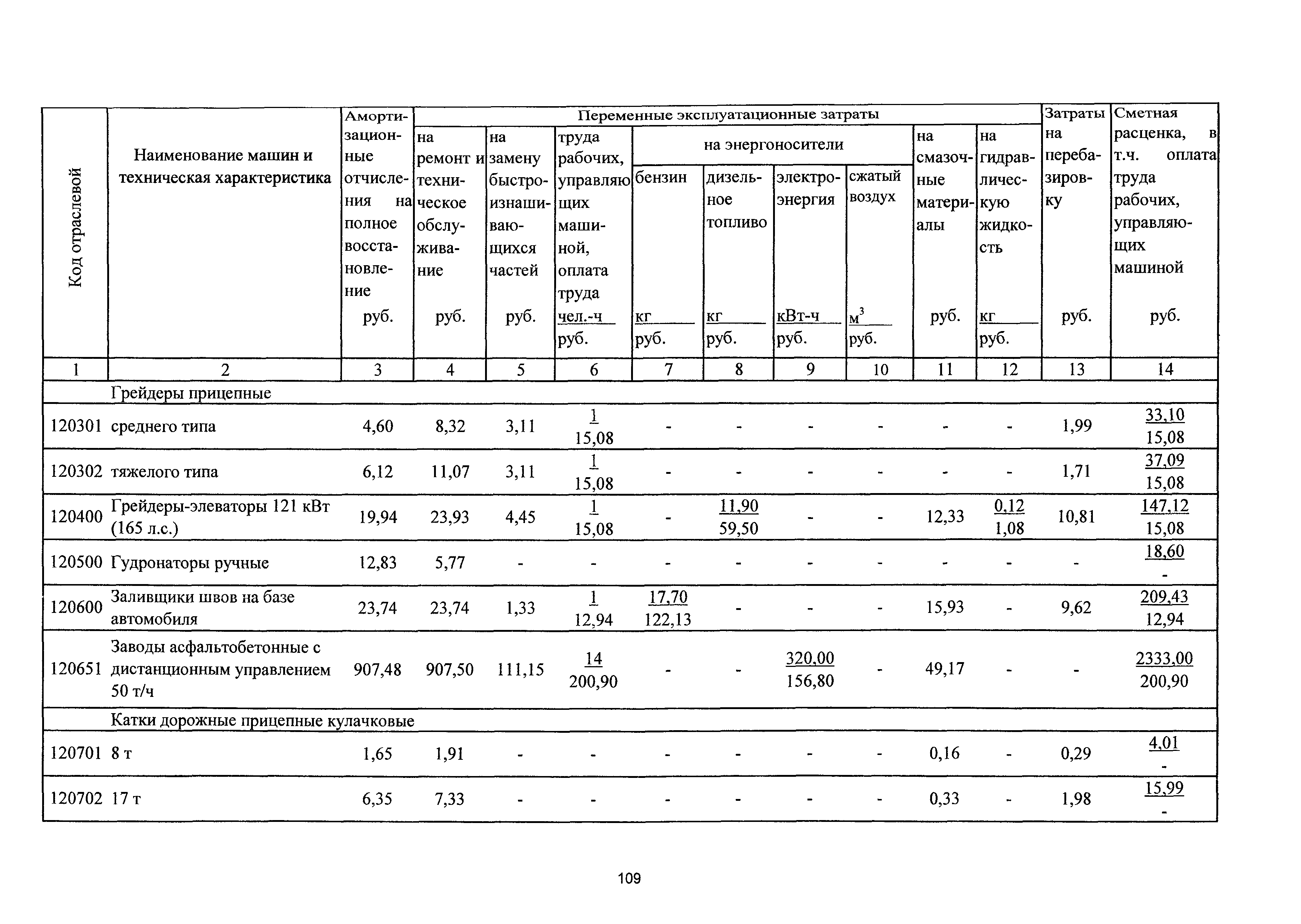 ТСЦэ Калининградская область ТСЦэ-2001