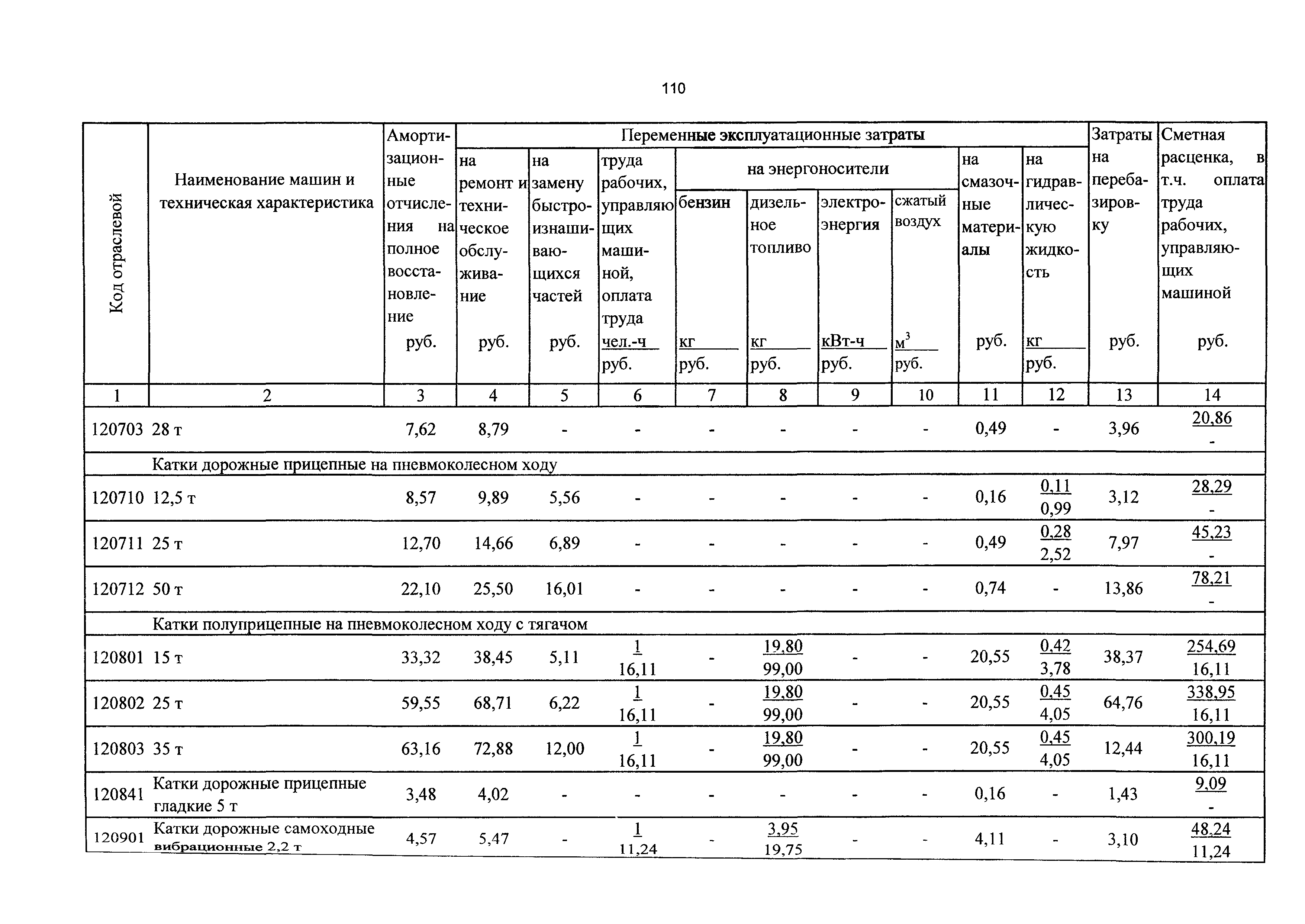 ТСЦэ Калининградская область ТСЦэ-2001