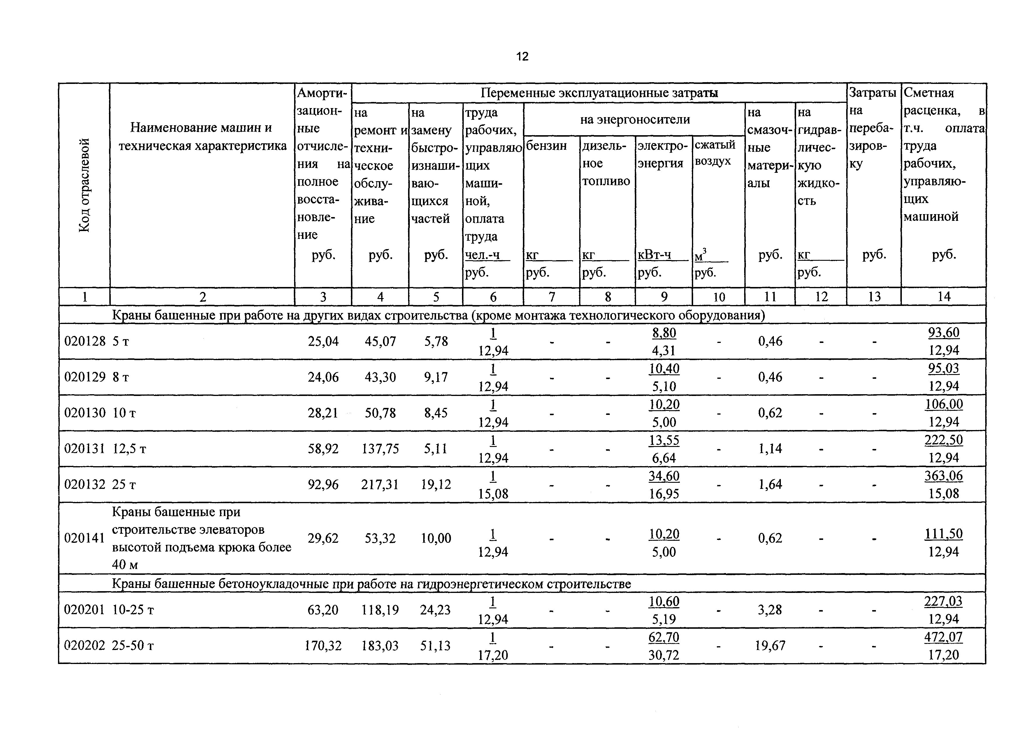 ТСЦэ Калининградская область ТСЦэ-2001