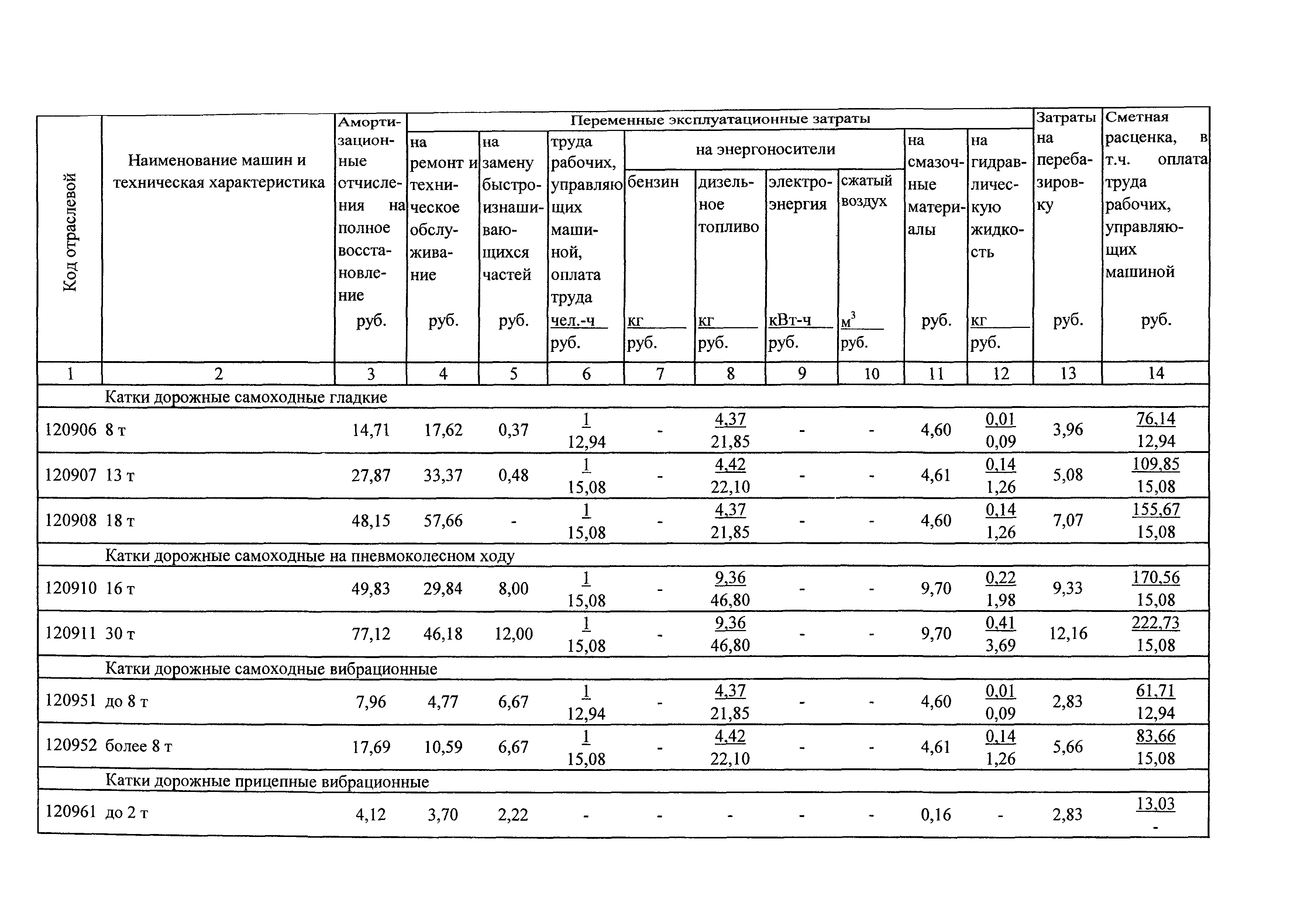 ТСЦэ Калининградская область ТСЦэ-2001