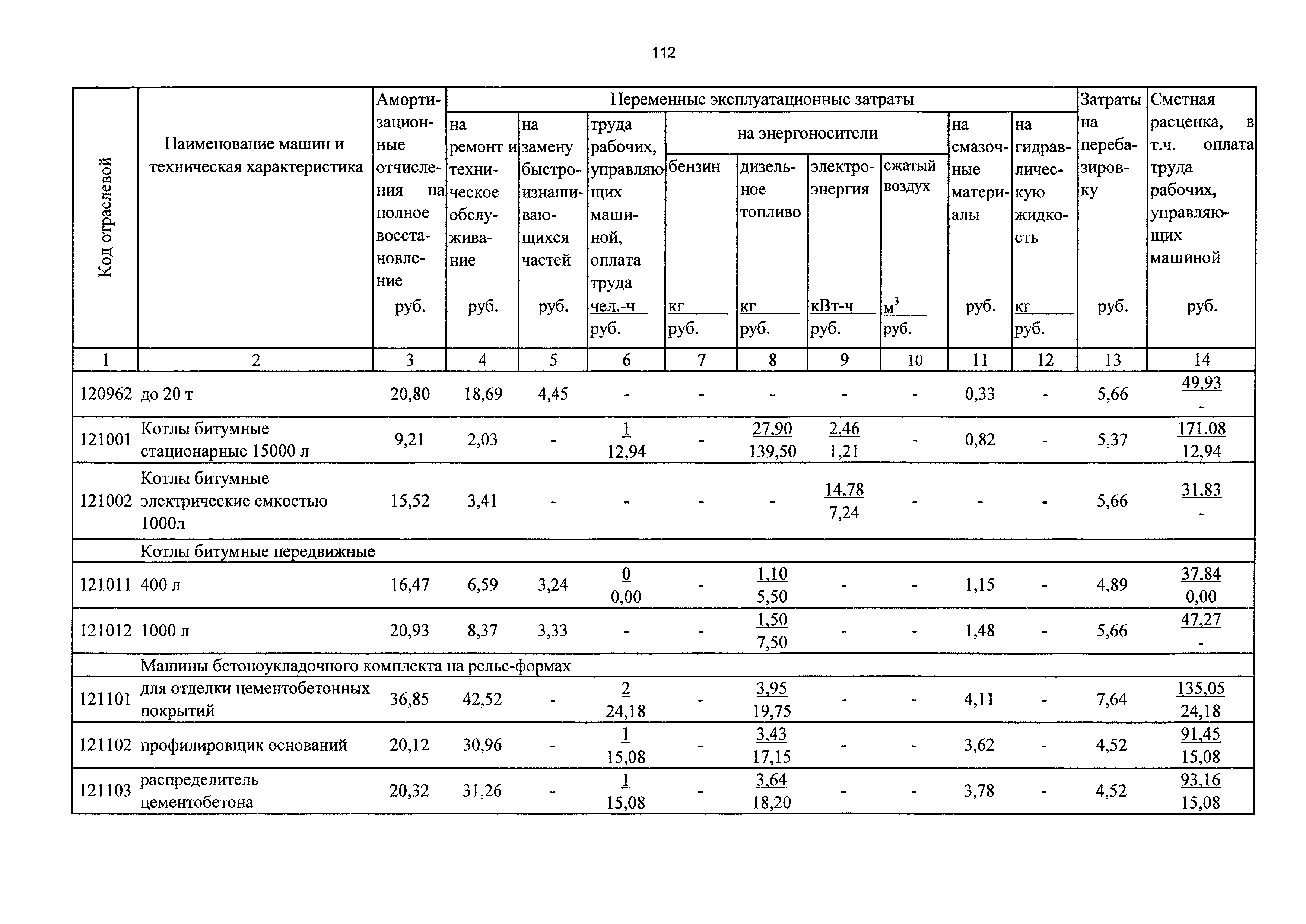 ТСЦэ Калининградская область ТСЦэ-2001