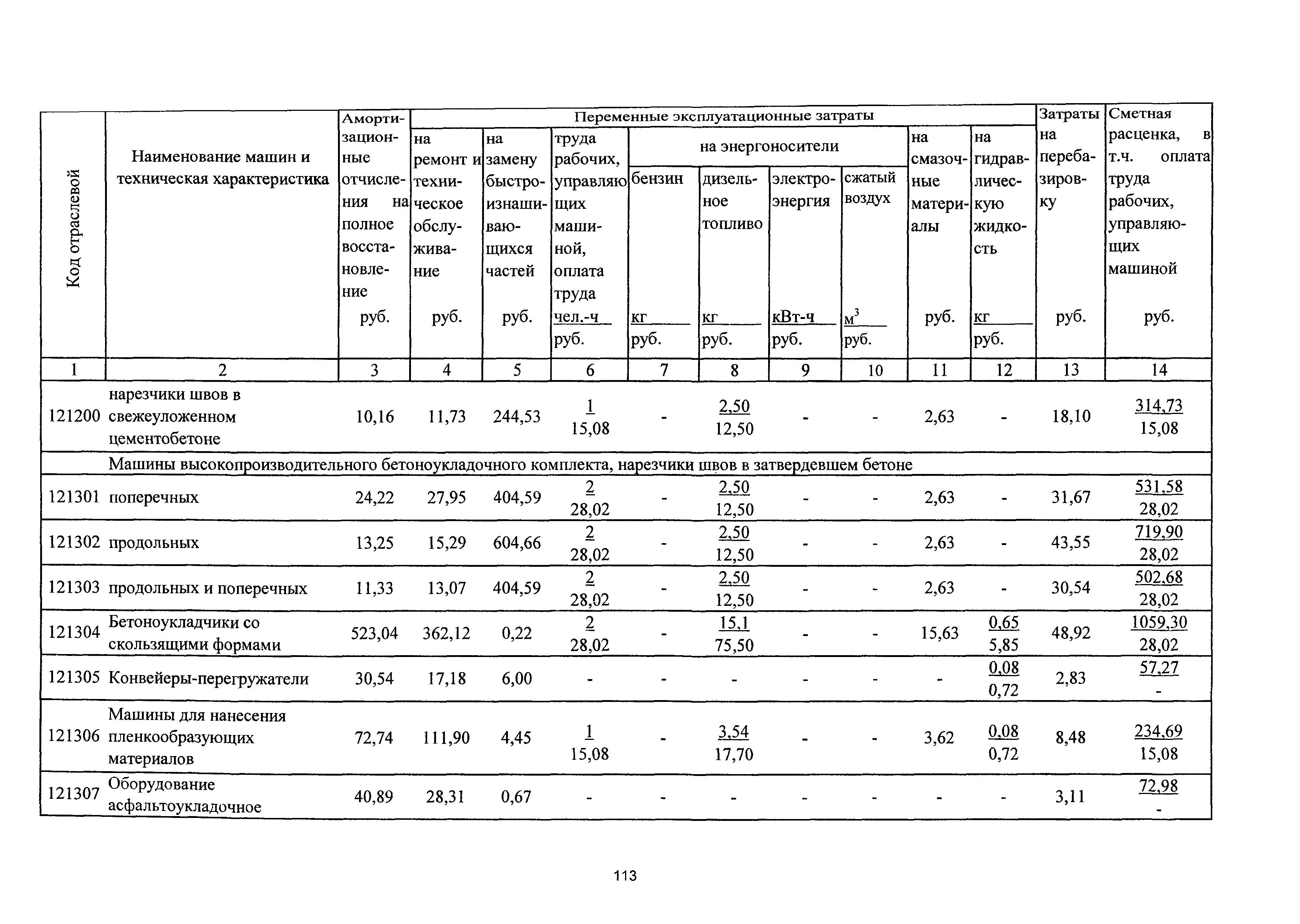 ТСЦэ Калининградская область ТСЦэ-2001