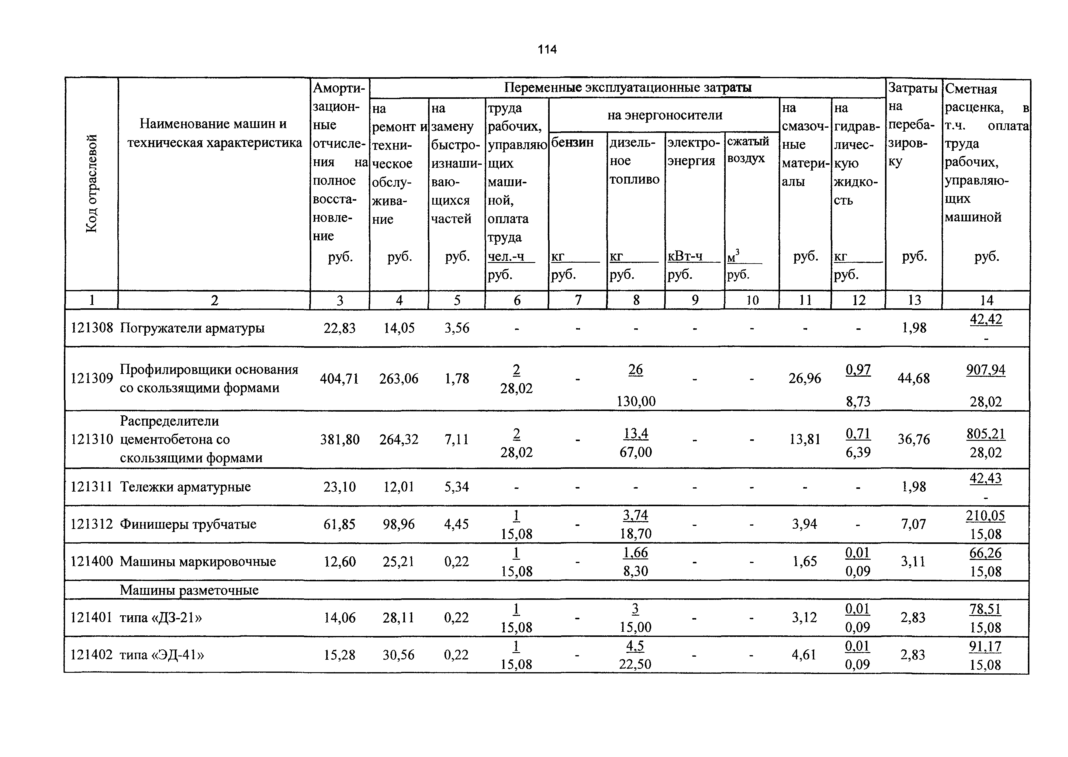 ТСЦэ Калининградская область ТСЦэ-2001