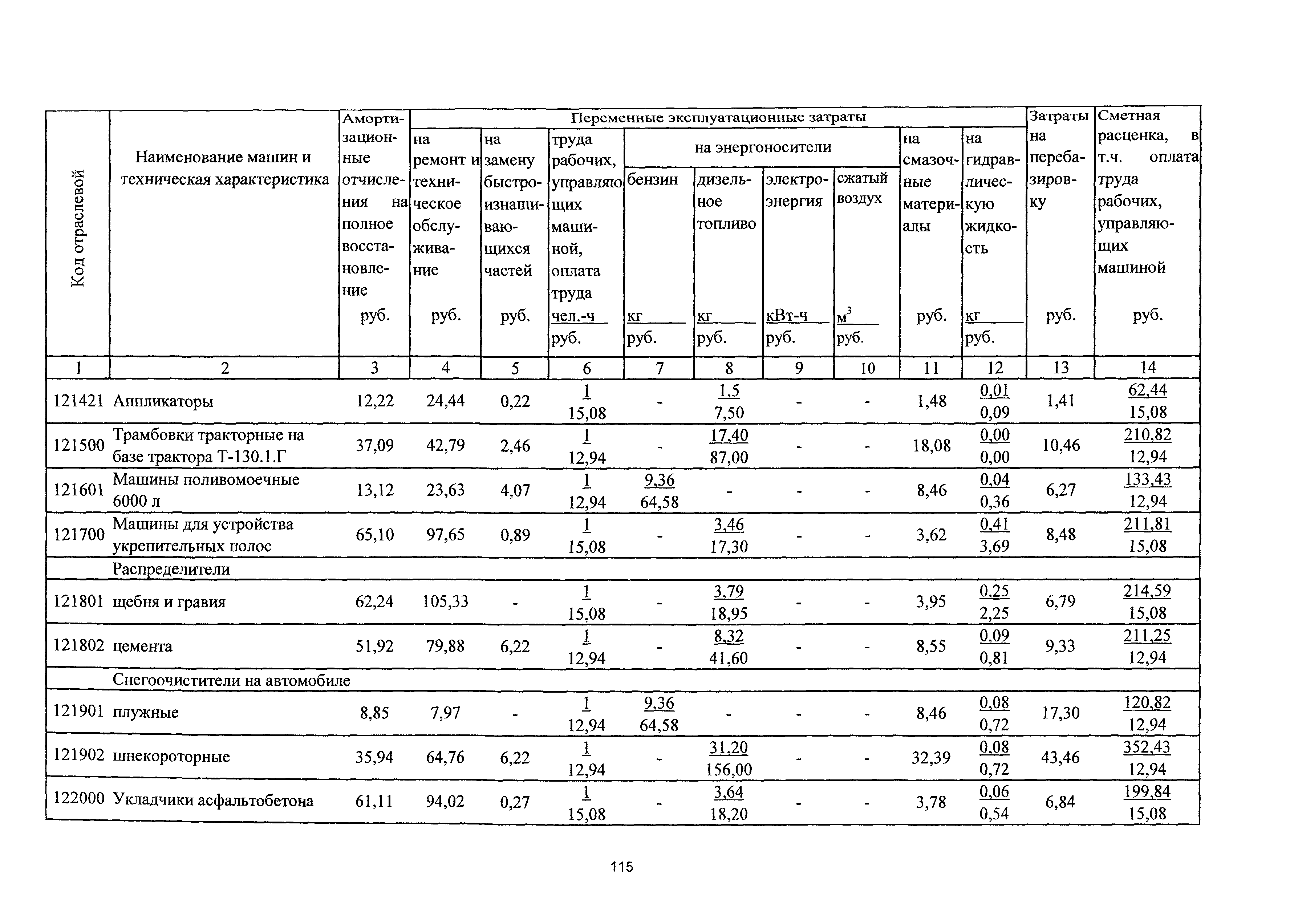 ТСЦэ Калининградская область ТСЦэ-2001