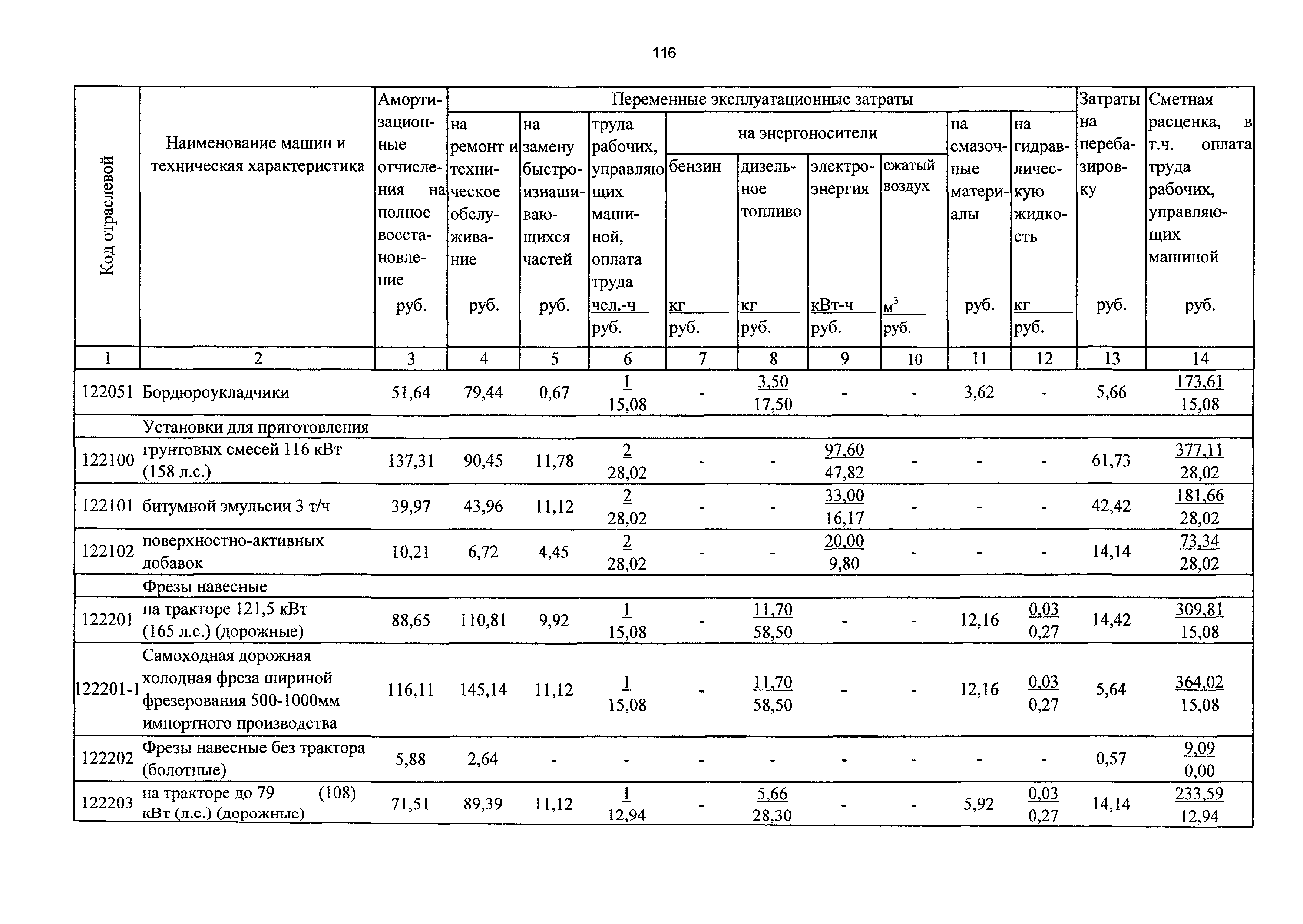 ТСЦэ Калининградская область ТСЦэ-2001