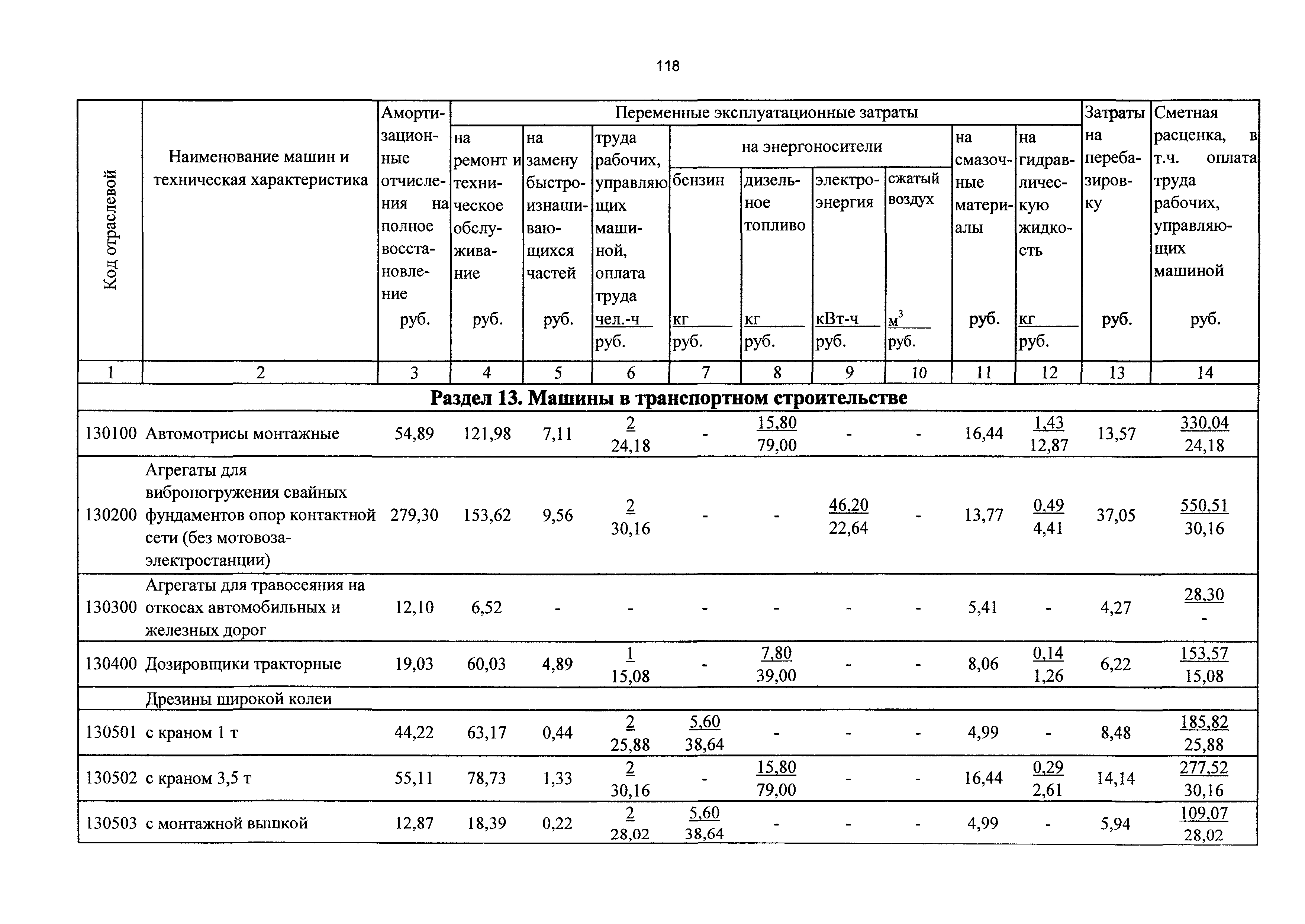 ТСЦэ Калининградская область ТСЦэ-2001