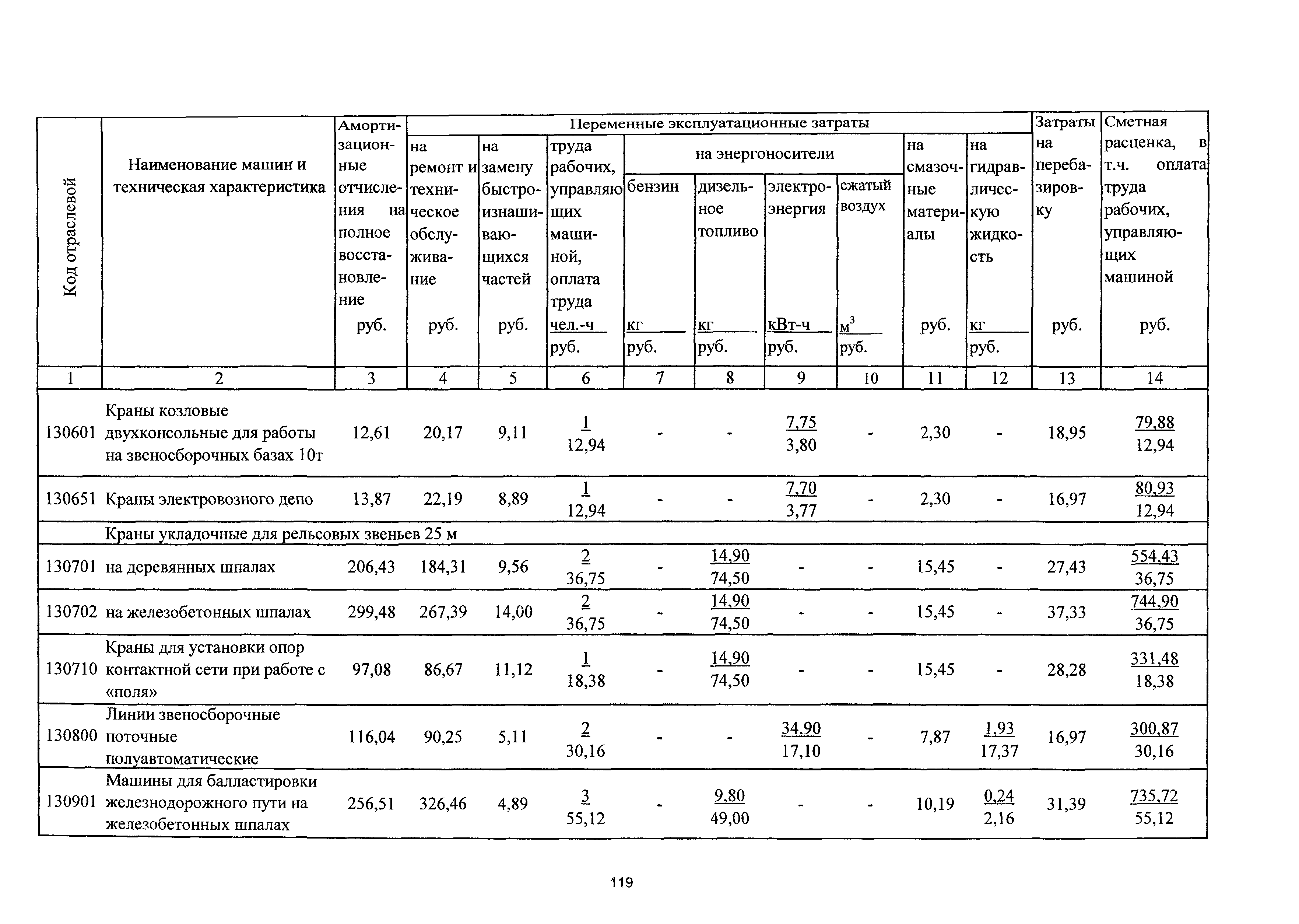 ТСЦэ Калининградская область ТСЦэ-2001