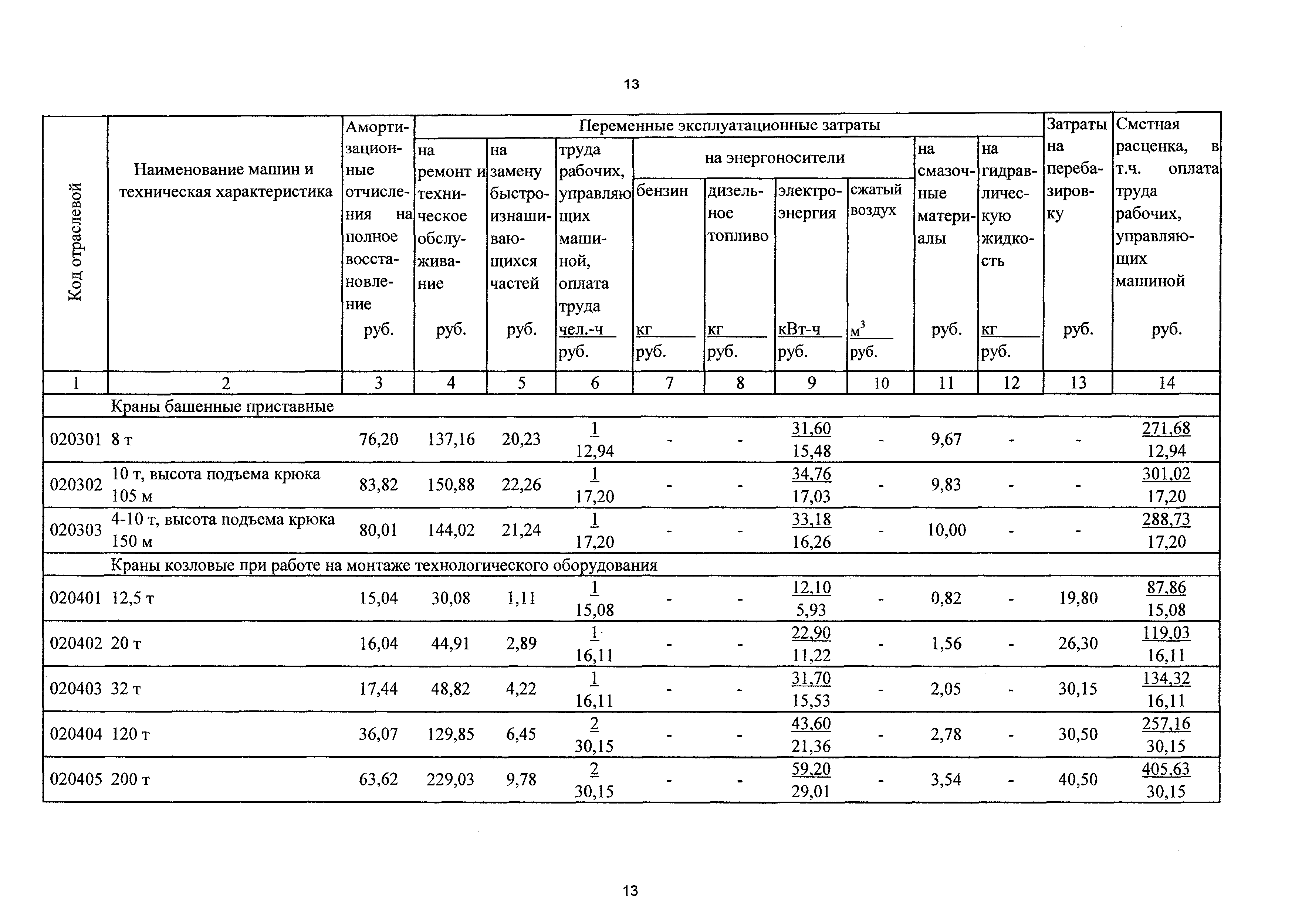 ТСЦэ Калининградская область ТСЦэ-2001