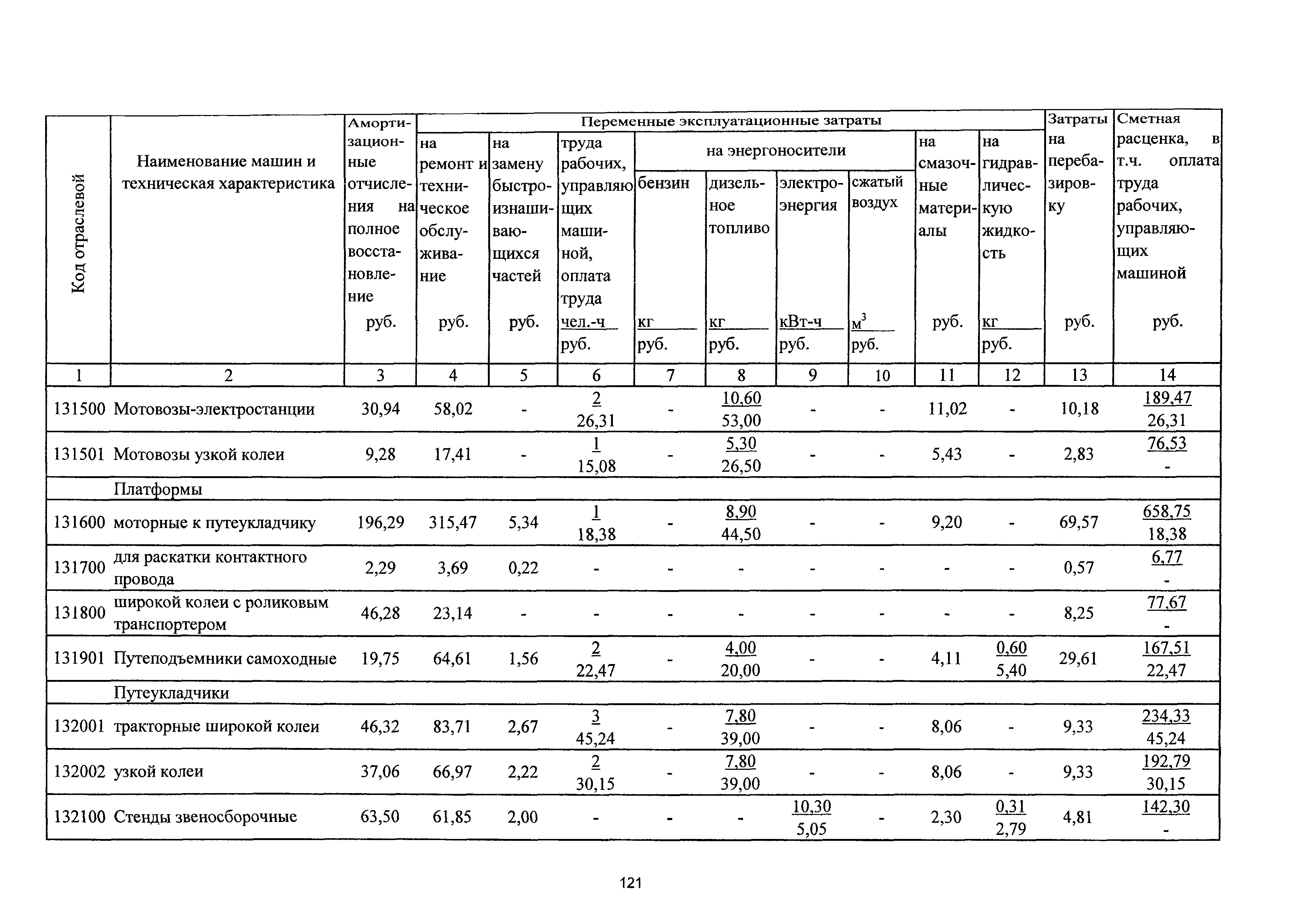 ТСЦэ Калининградская область ТСЦэ-2001