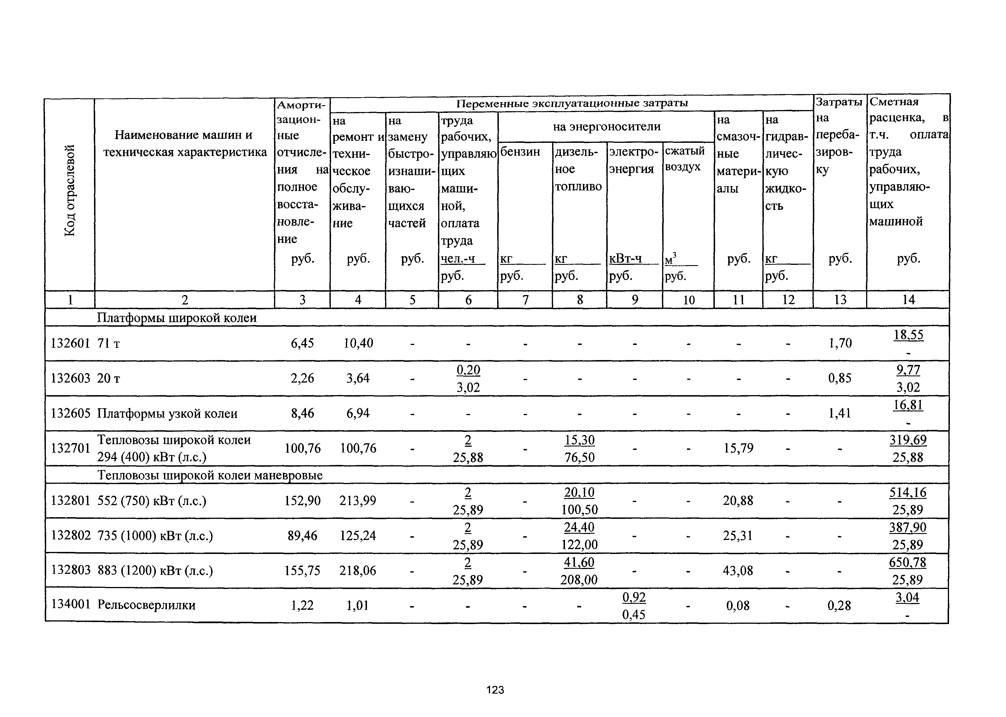 ТСЦэ Калининградская область ТСЦэ-2001