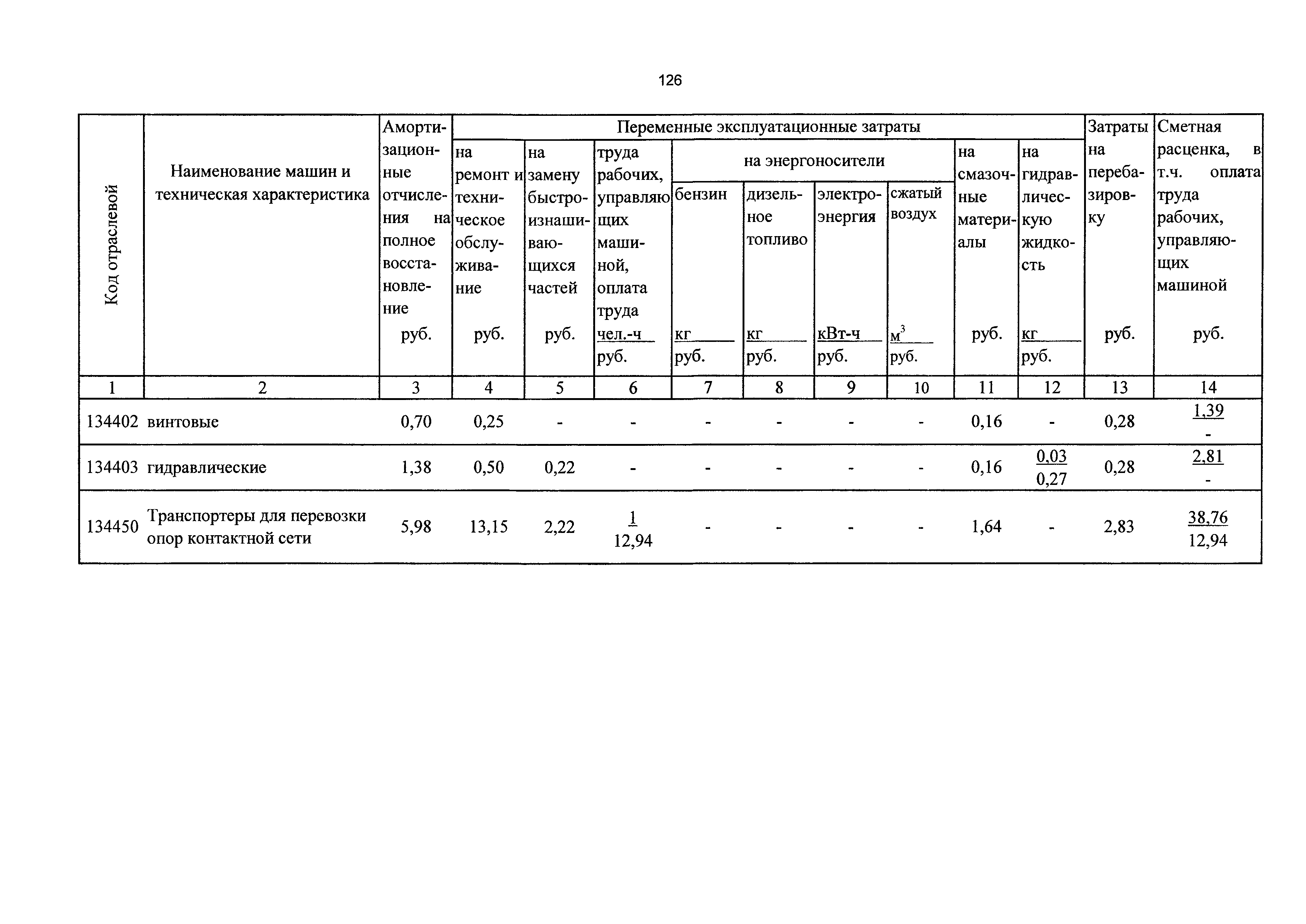 ТСЦэ Калининградская область ТСЦэ-2001