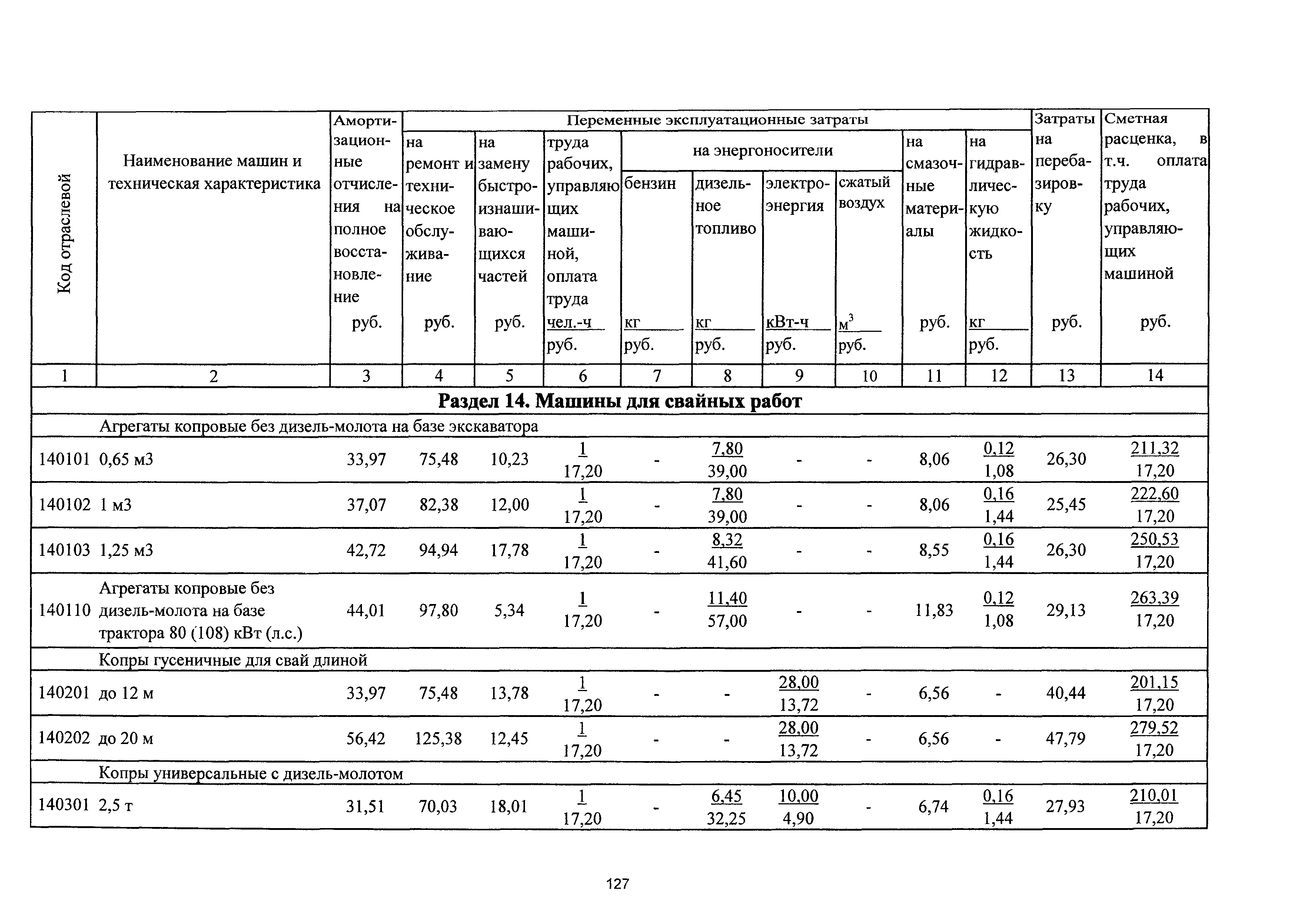 ТСЦэ Калининградская область ТСЦэ-2001