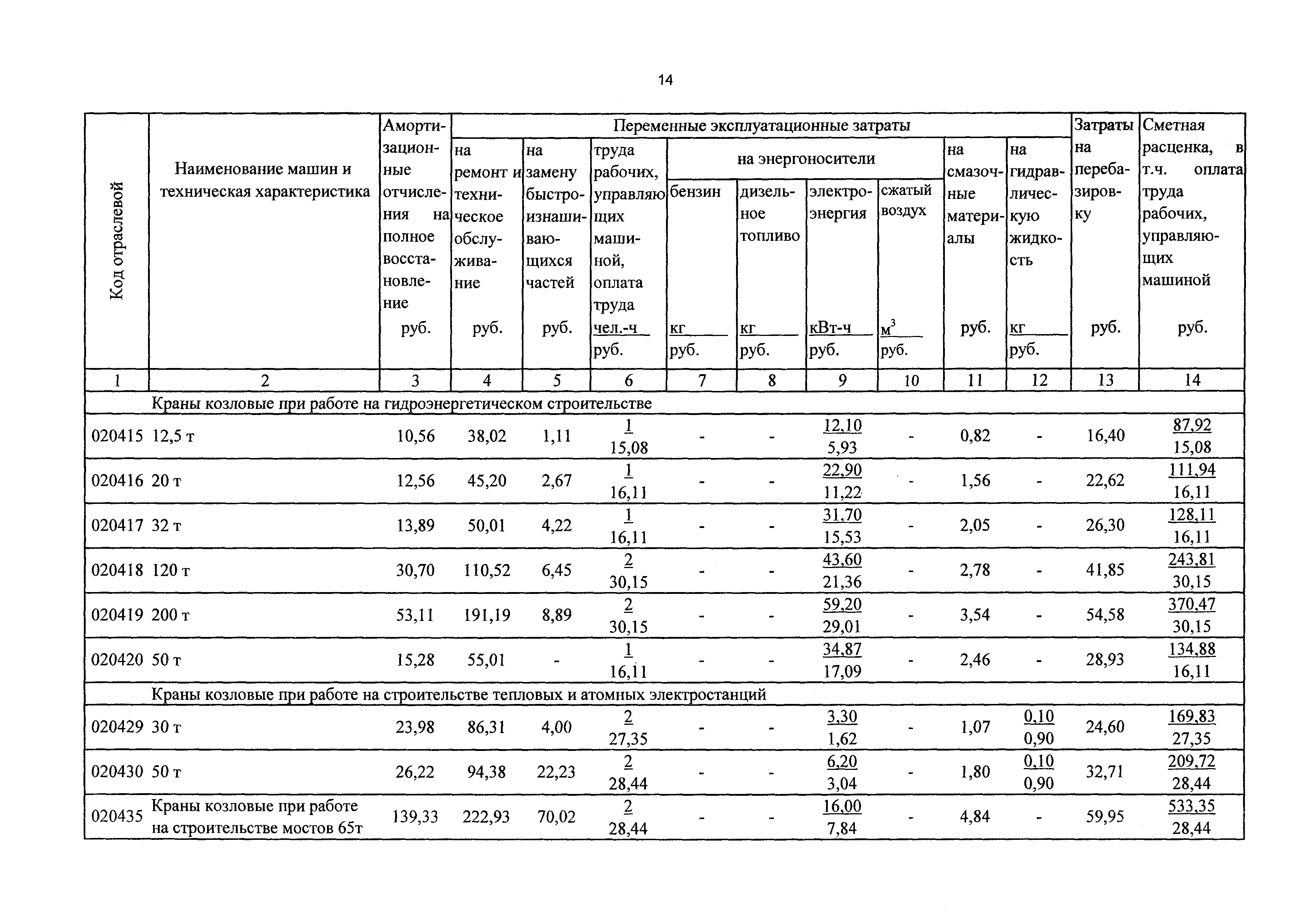 ТСЦэ Калининградская область ТСЦэ-2001